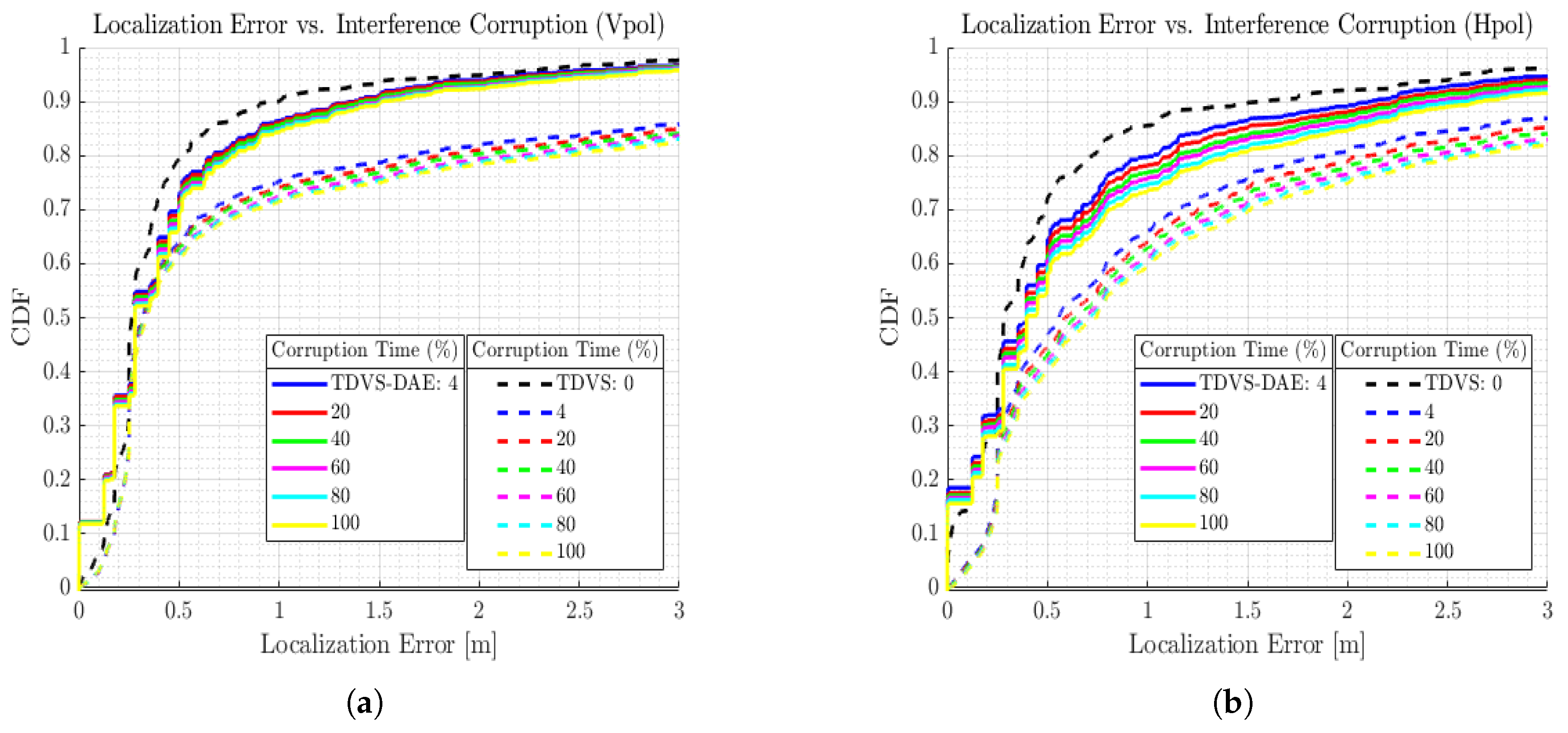 Electronics 08 01323 g007