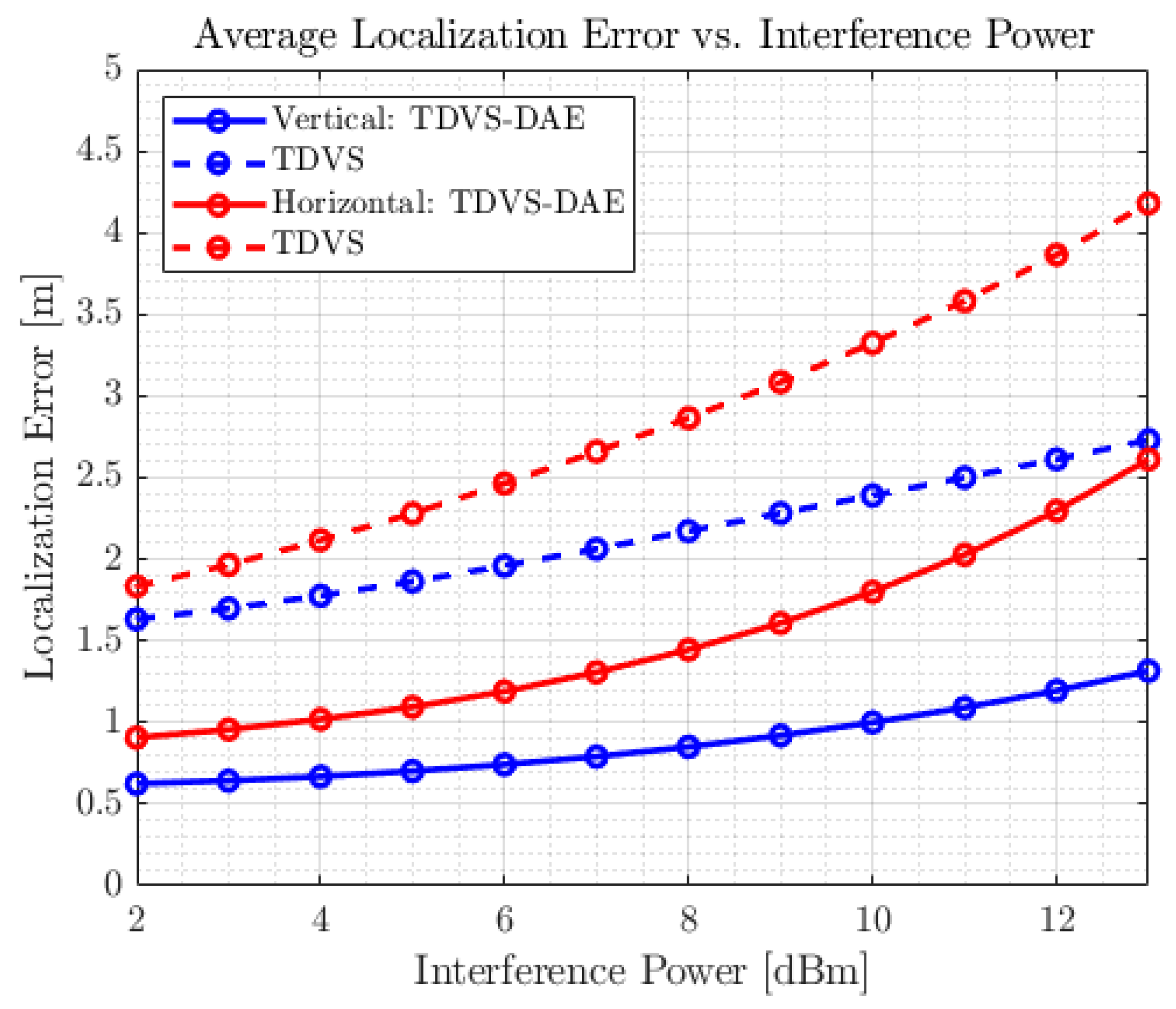 Electronics 08 01323 g010