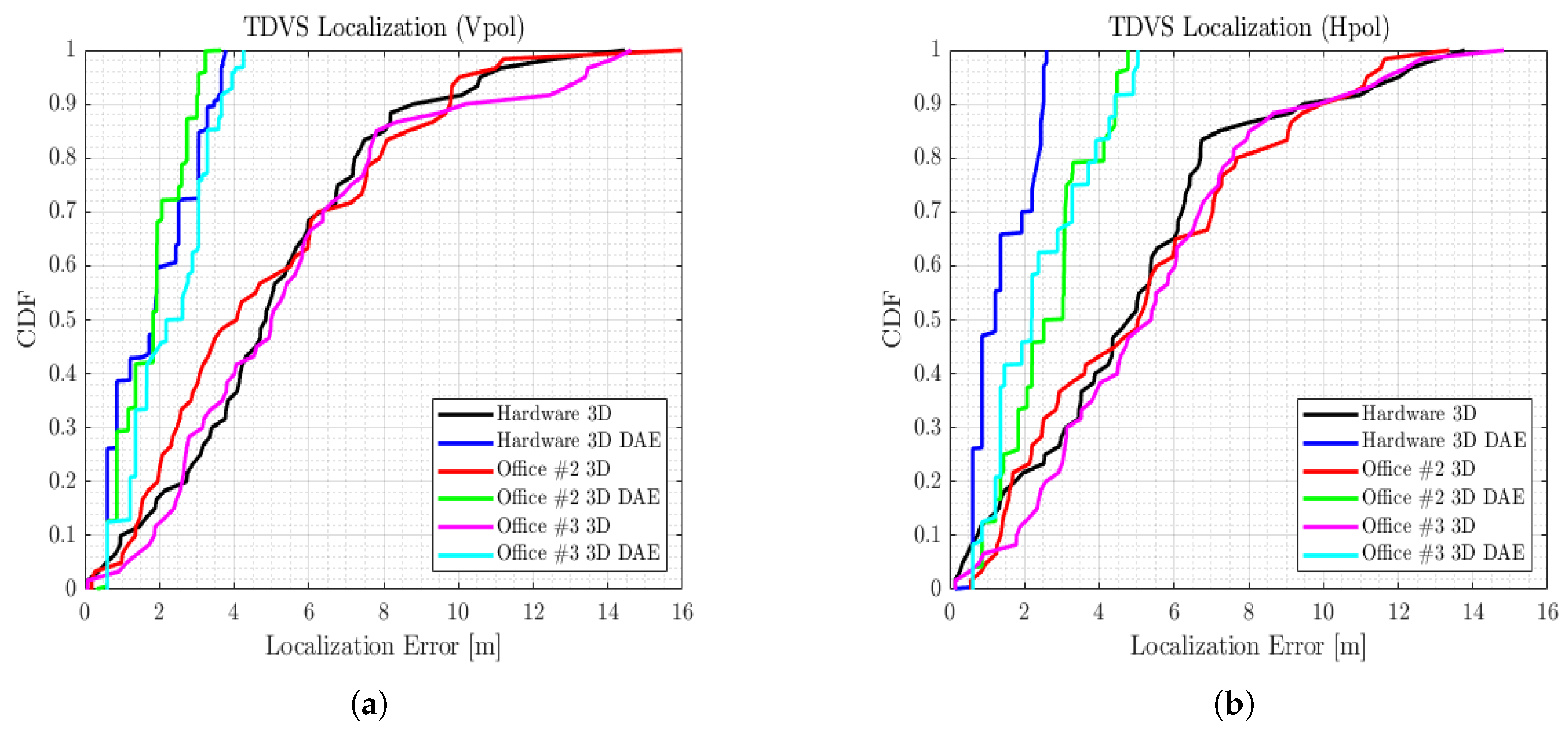 Electronics 08 01323 g015
