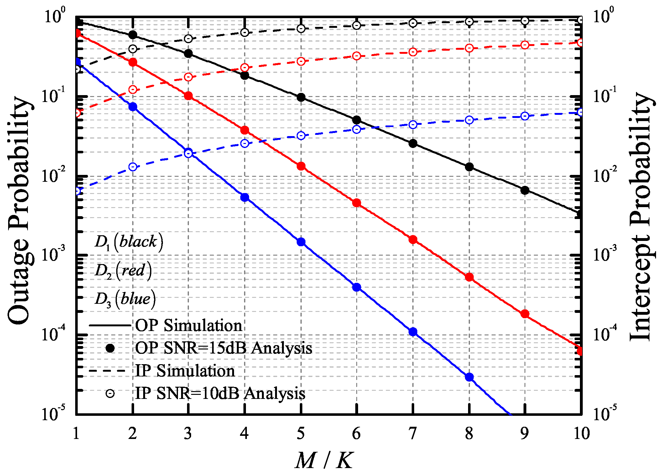 Electronics 08 01327 g003