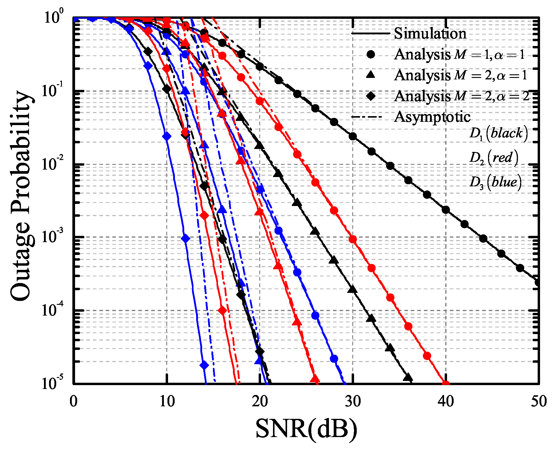 Electronics 08 01327 g008