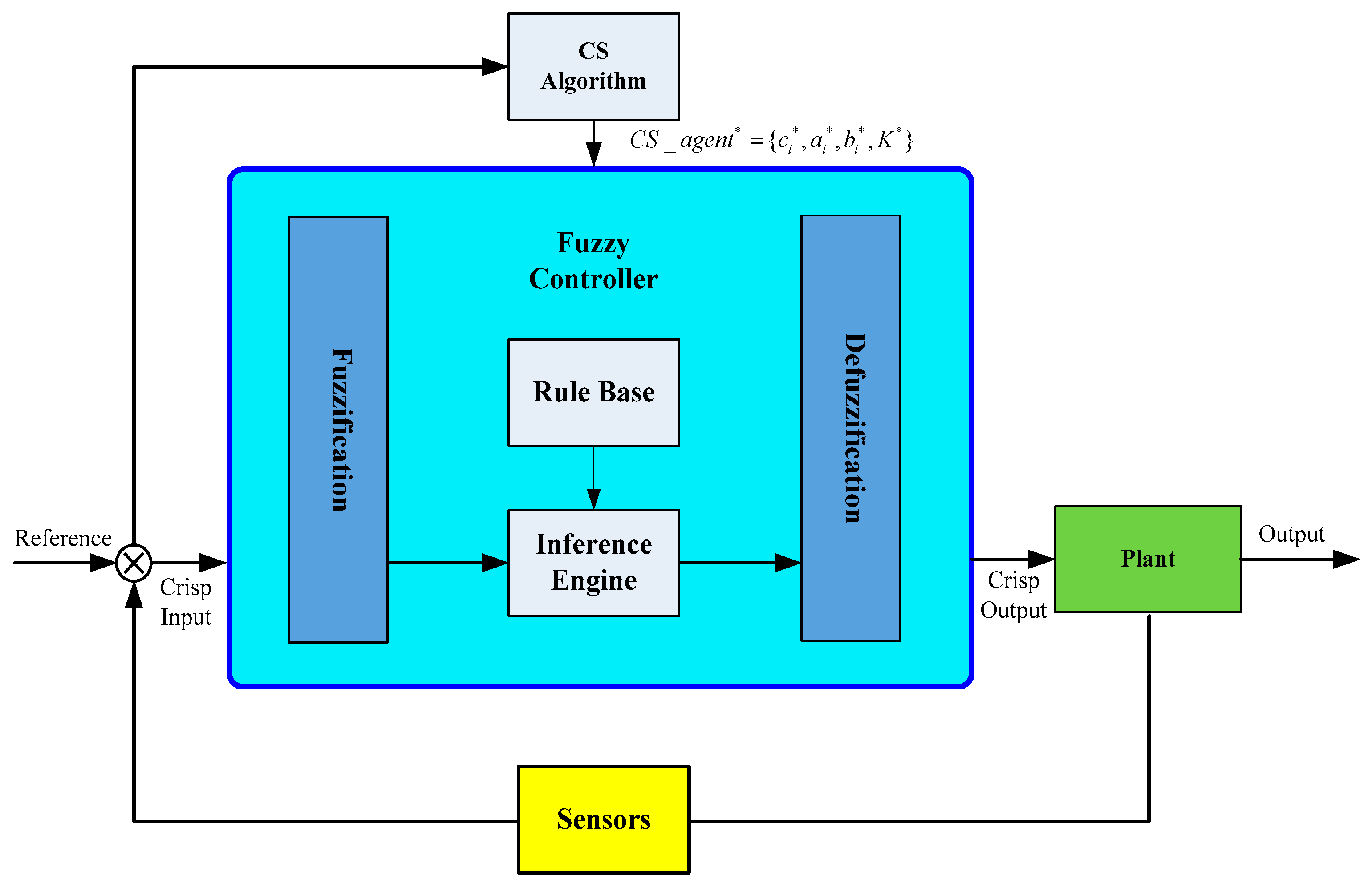 Electronics 08 01328 g001