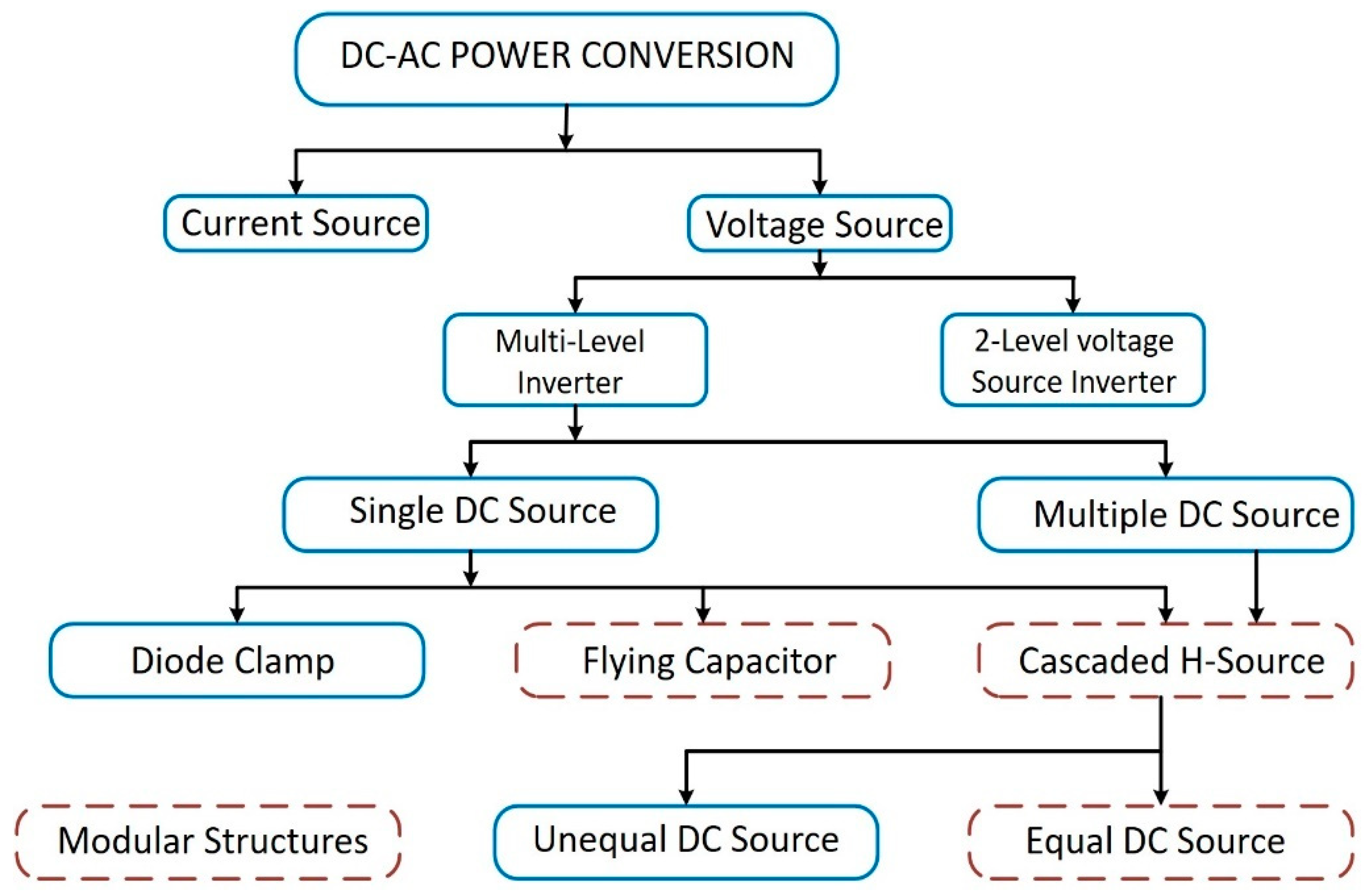 Electronics 08 01329 g002