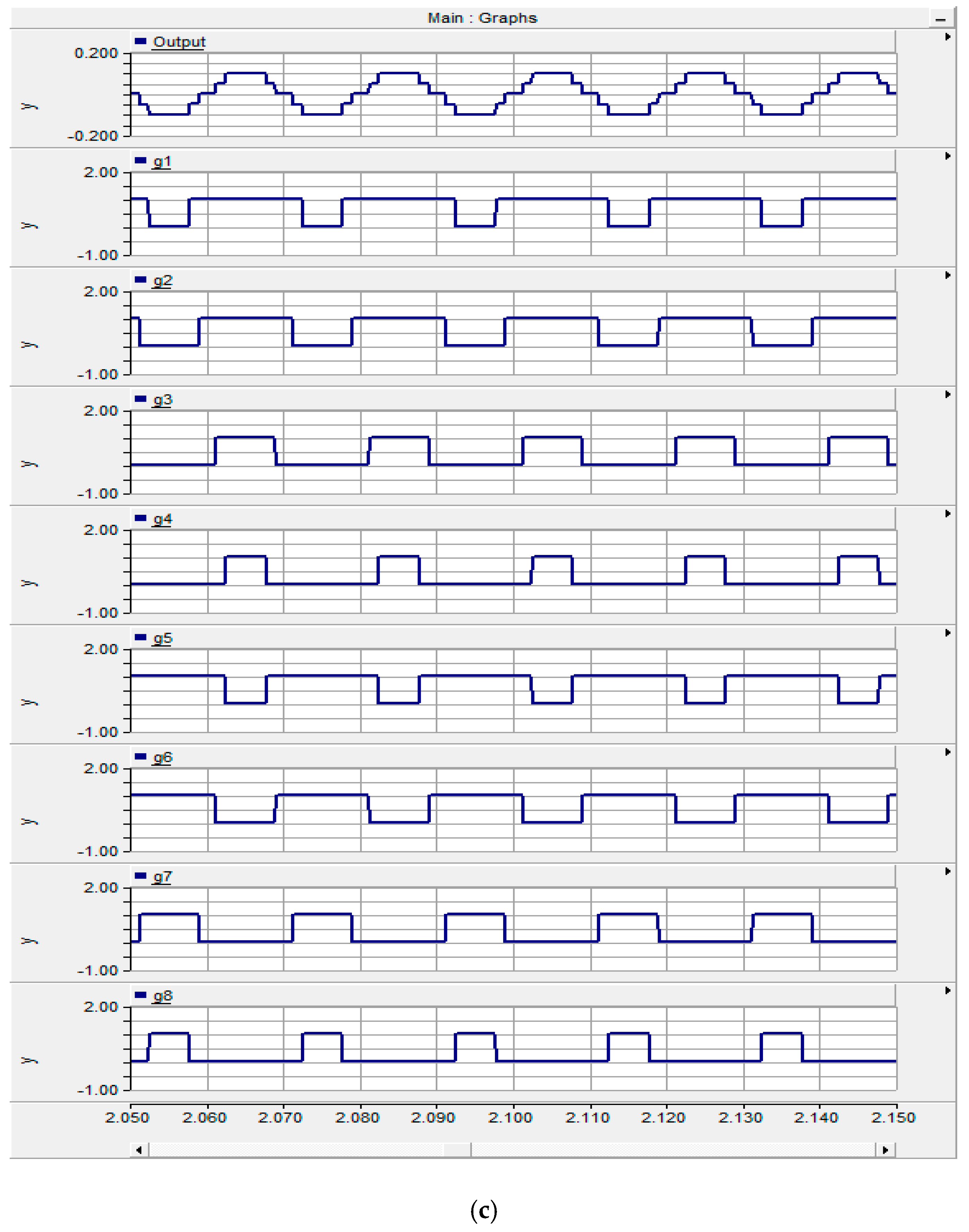 Electronics 08 01329 g011b