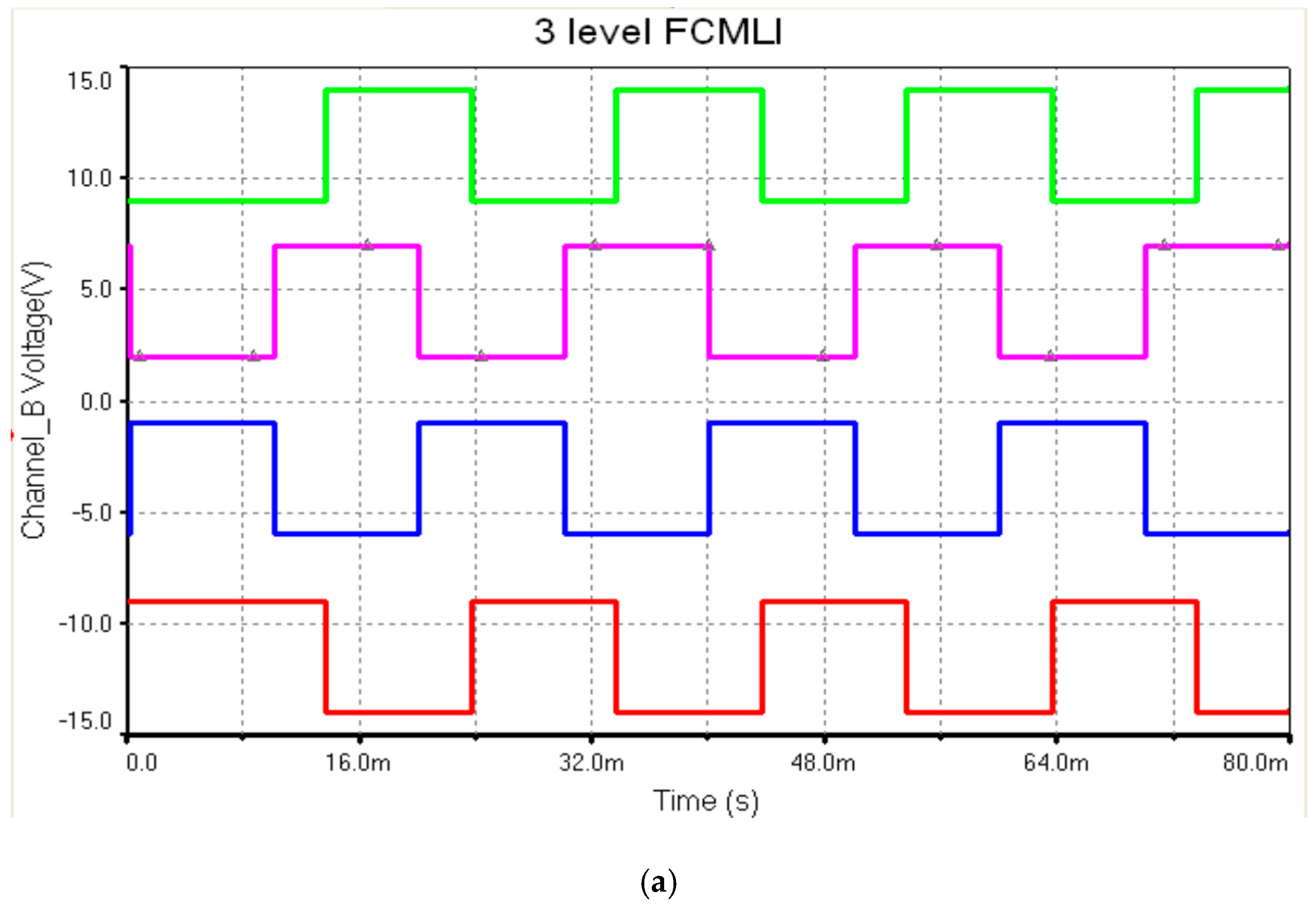 Electronics 08 01329 g013a