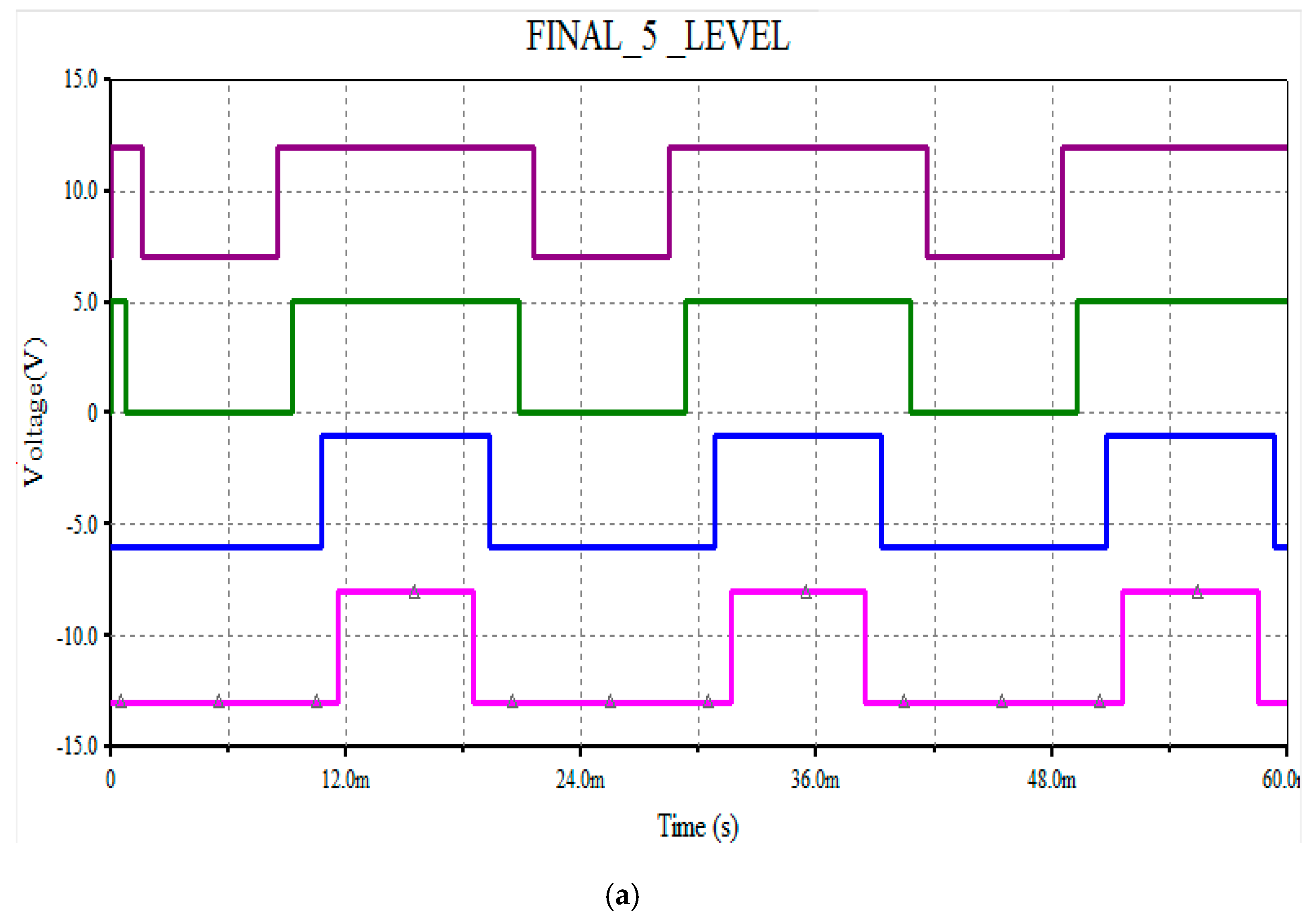 Electronics 08 01329 g015a