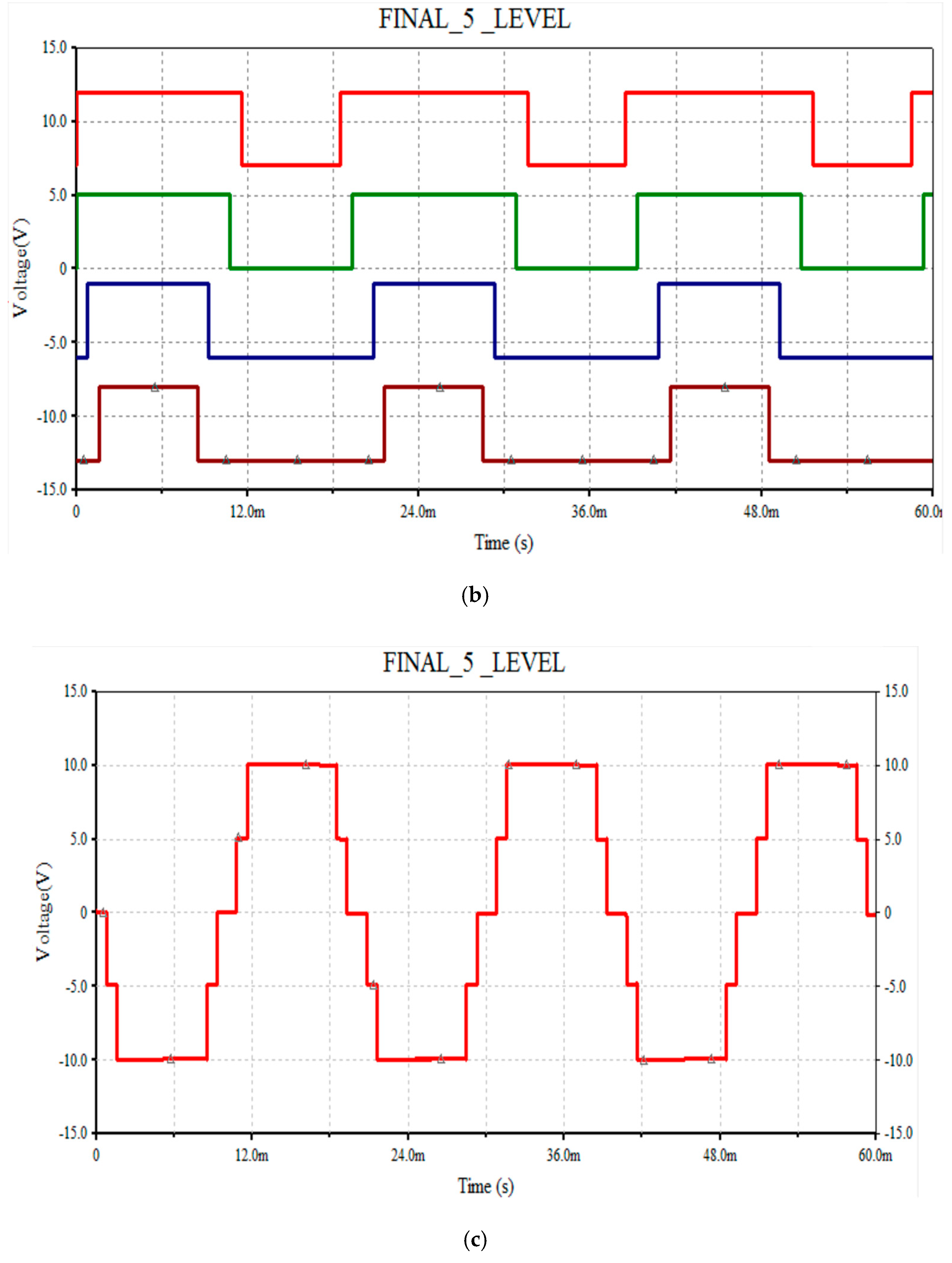 Electronics 08 01329 g015b
