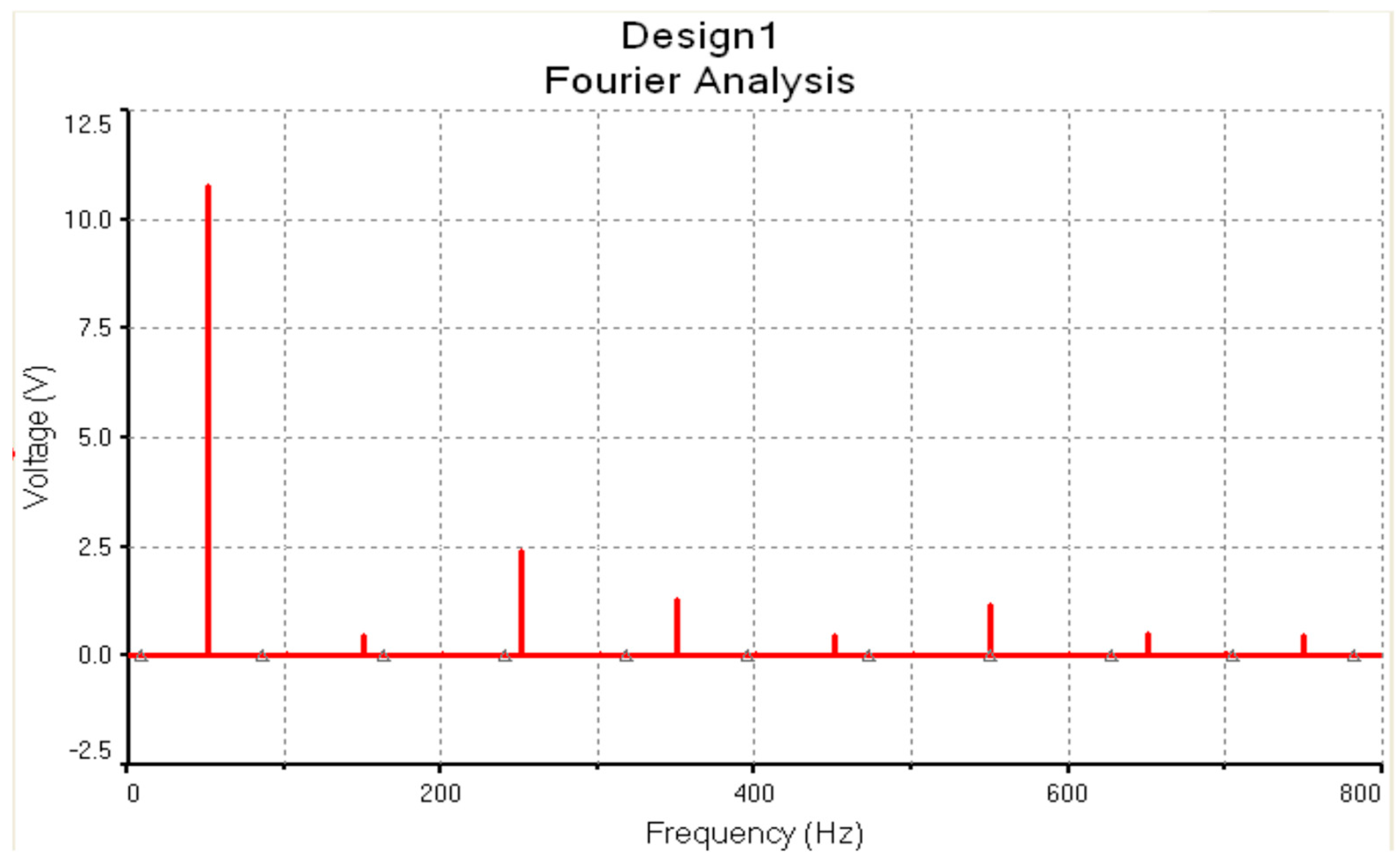 Electronics 08 01329 g016