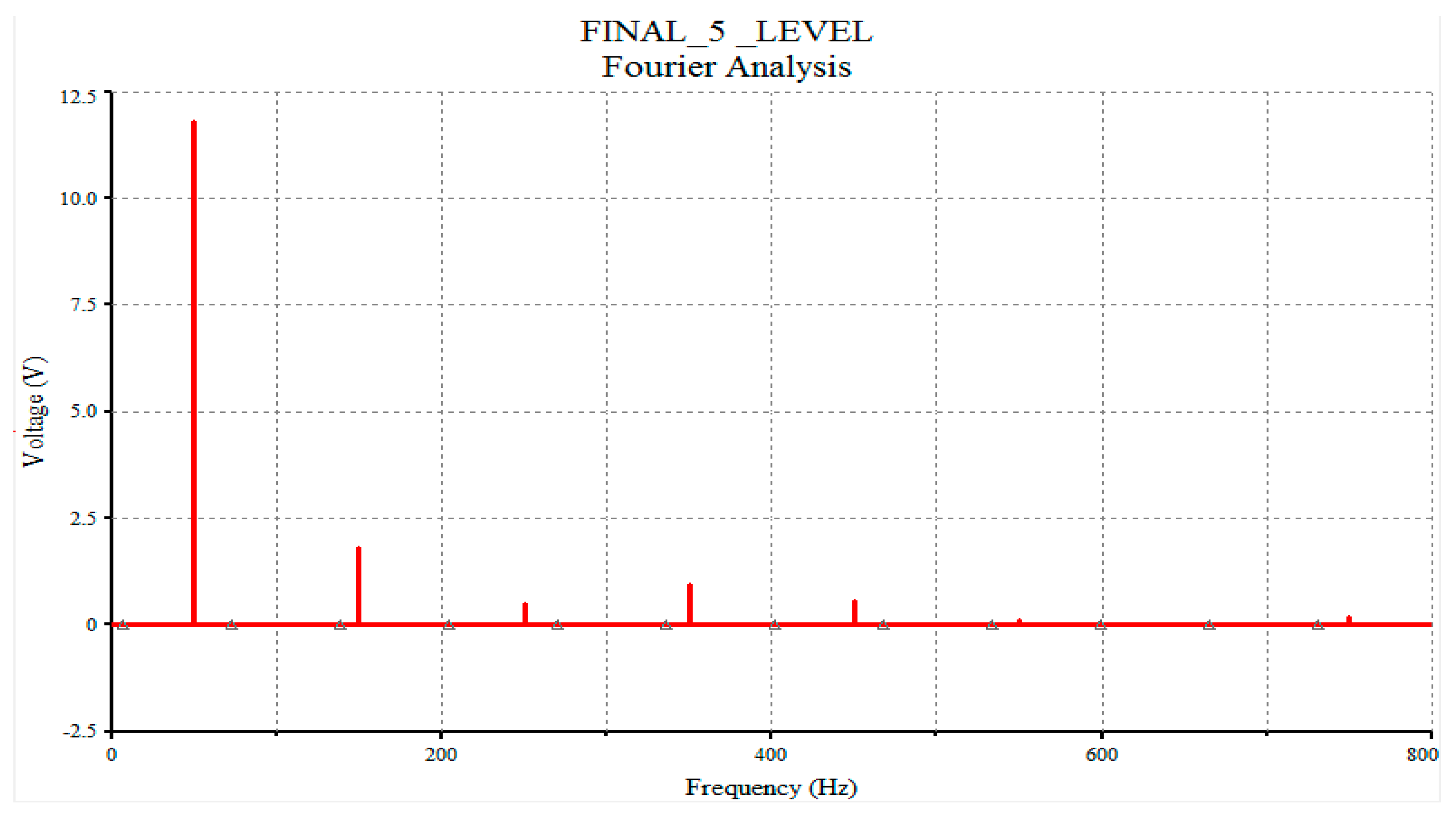 Electronics 08 01329 g017