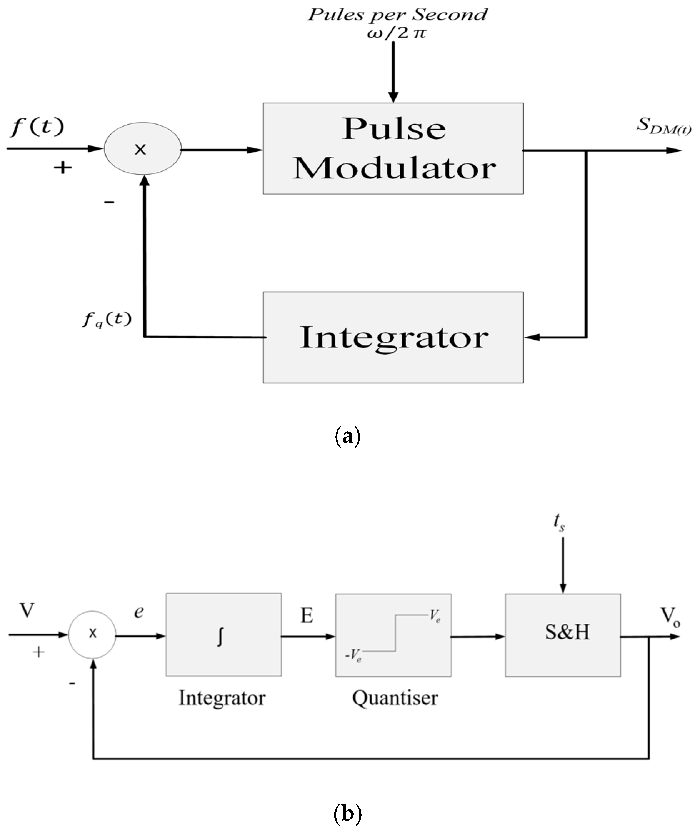 Electronics 08 01329 g018