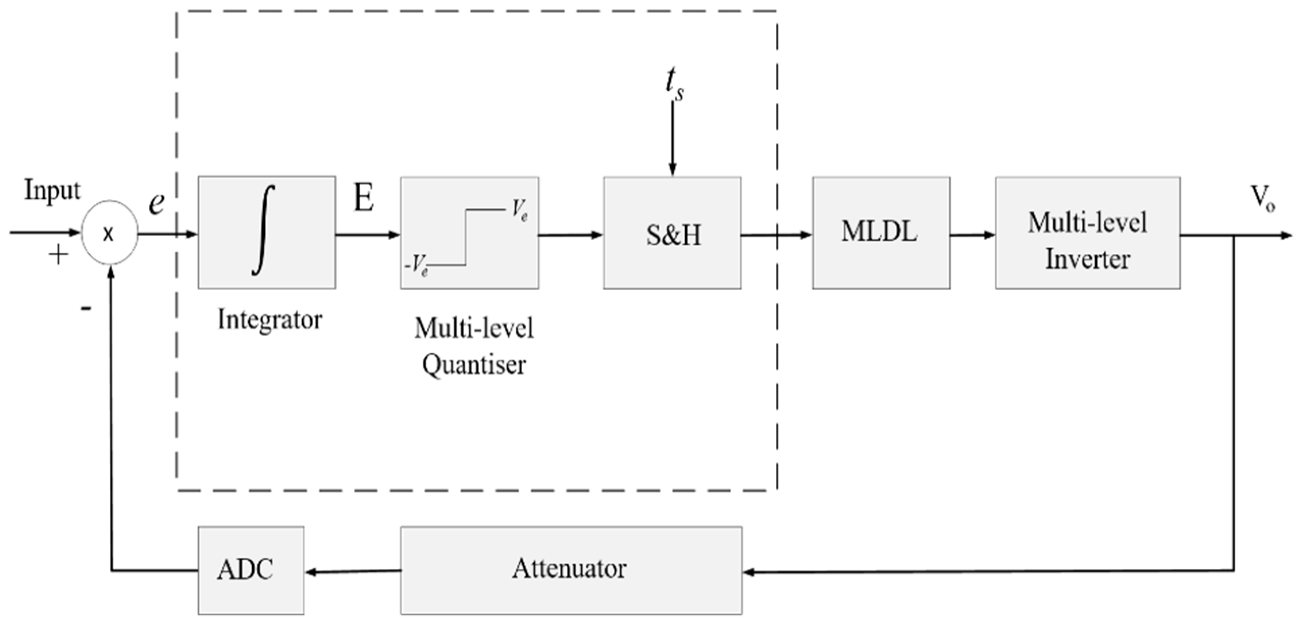 Electronics 08 01329 g019