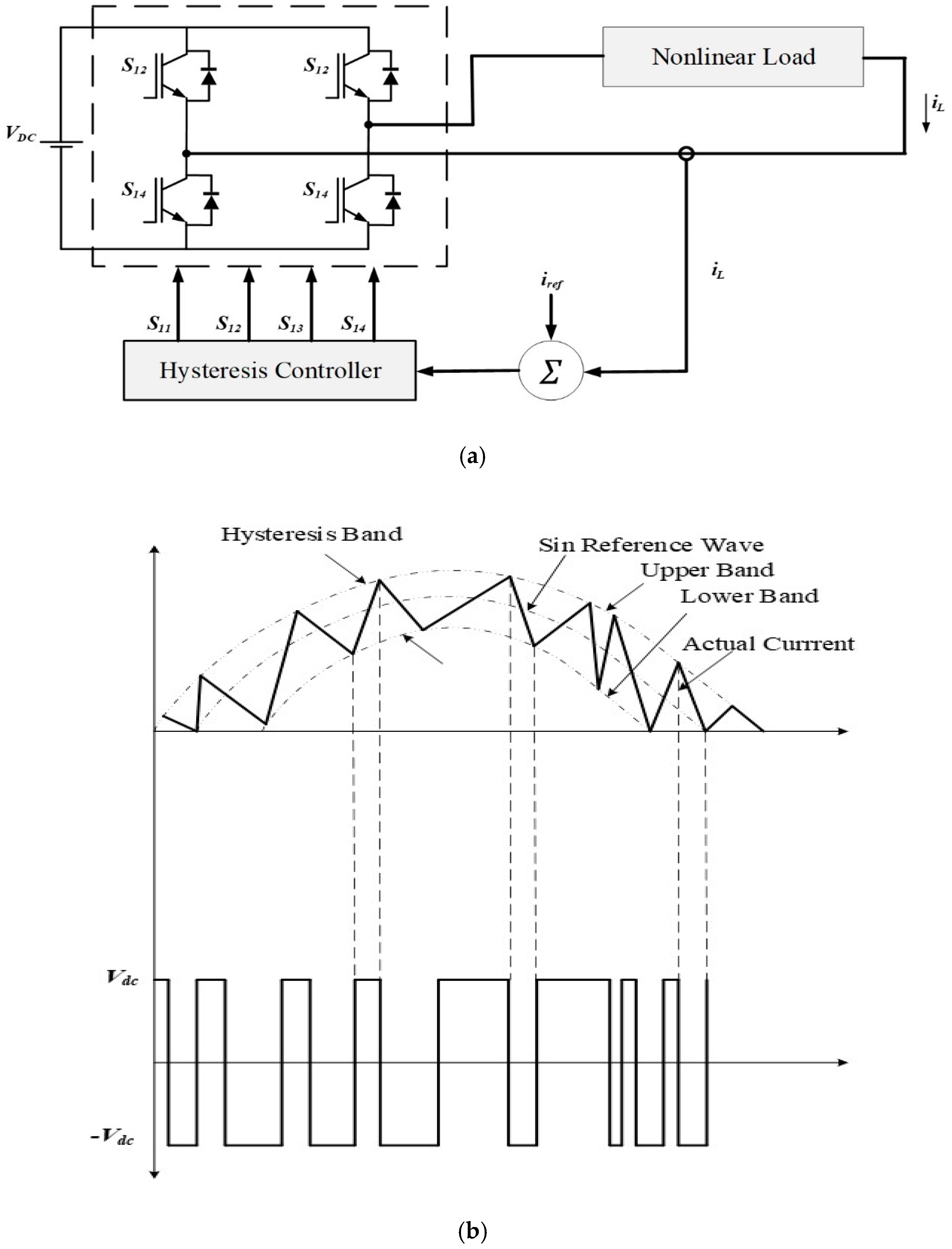Electronics 08 01329 g021