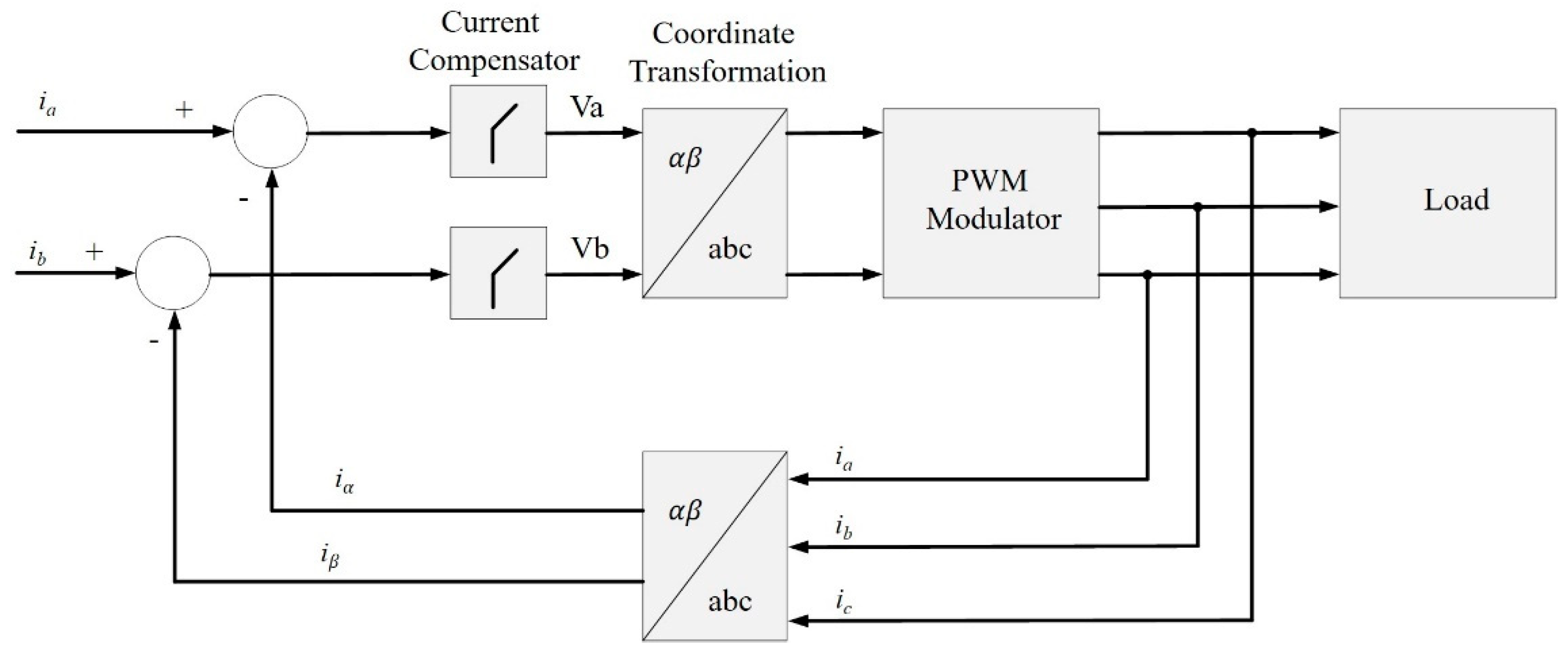 Electronics 08 01329 g022