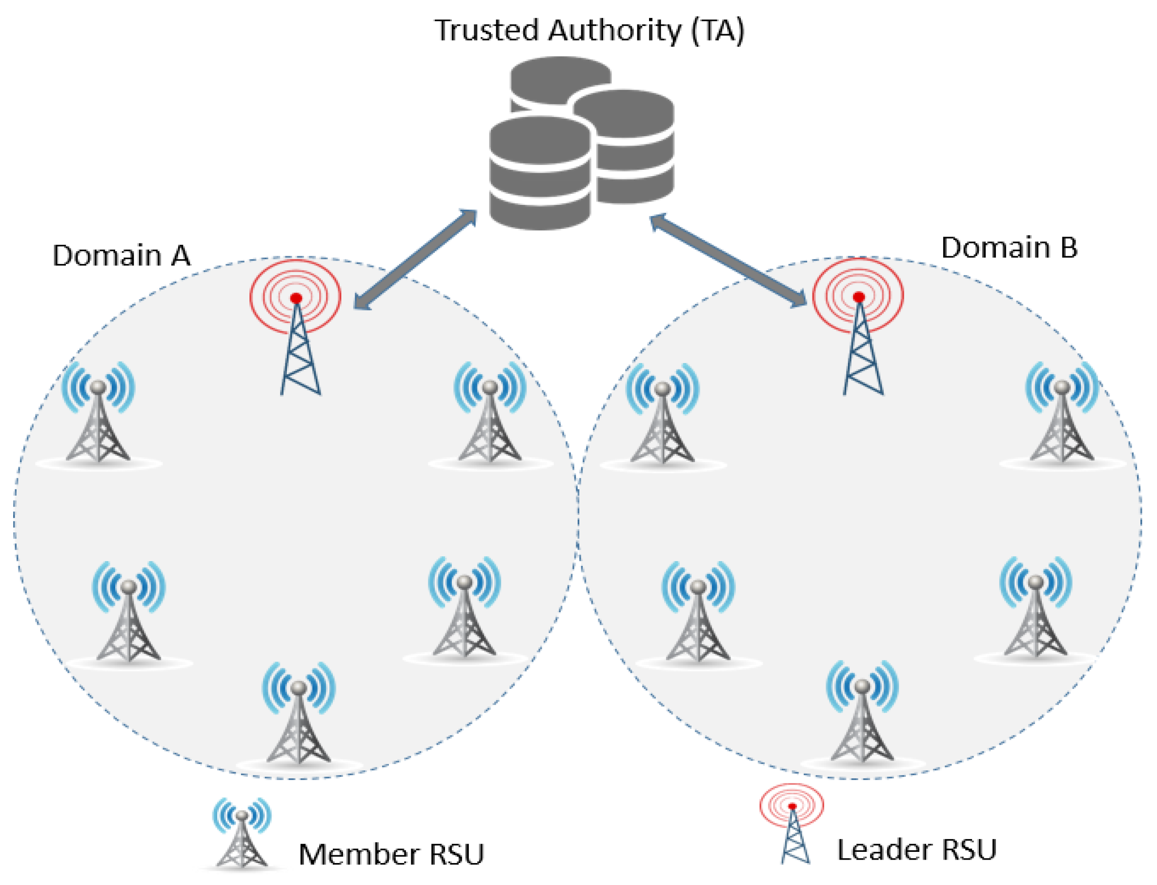 Electronics 08 01330 g001
