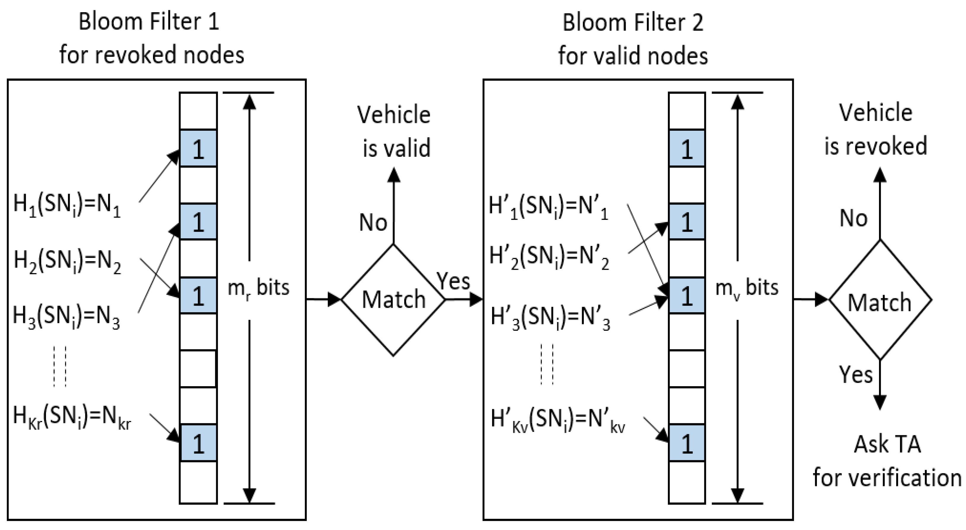 Electronics 08 01330 g004