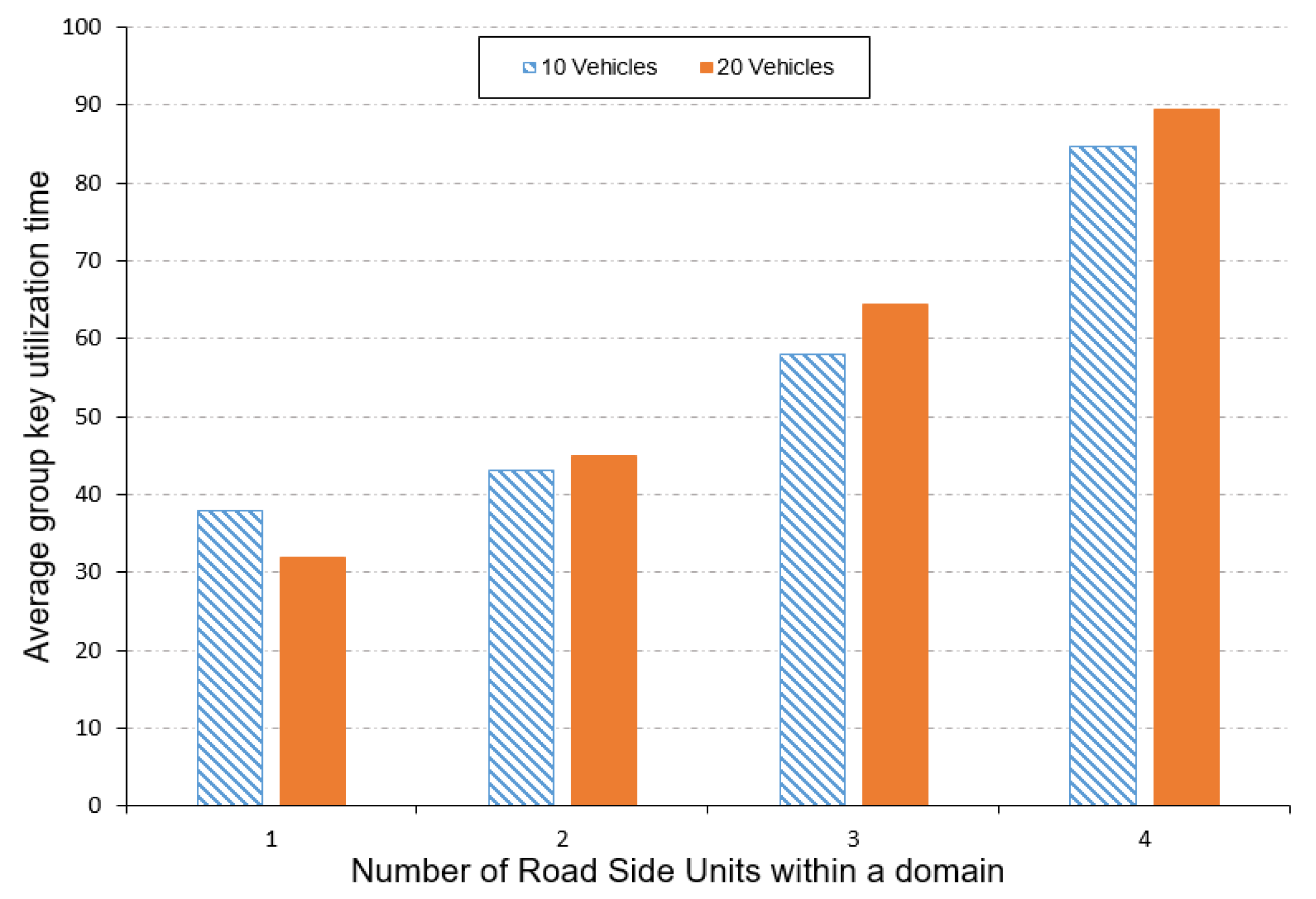 Electronics 08 01330 g006