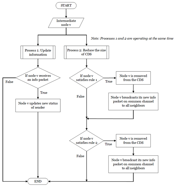 Electronics 08 01332 i002 Electronics 08 01332 i002