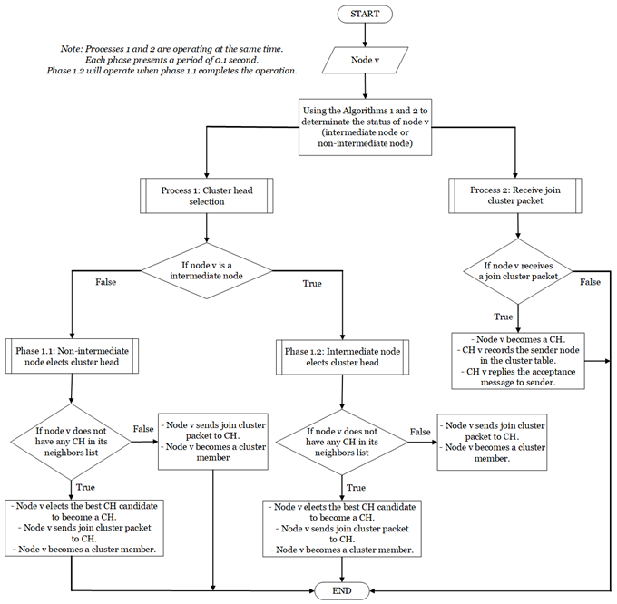 Electronics 08 01332 i003 Electronics 08 01332 i003