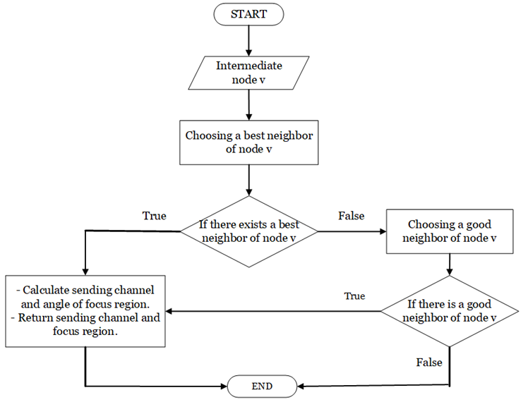 Electronics 08 01332 i004 Electronics 08 01332 i004