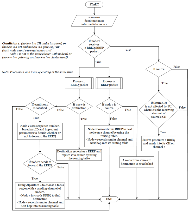 Electronics 08 01332 i005 Electronics 08 01332 i005