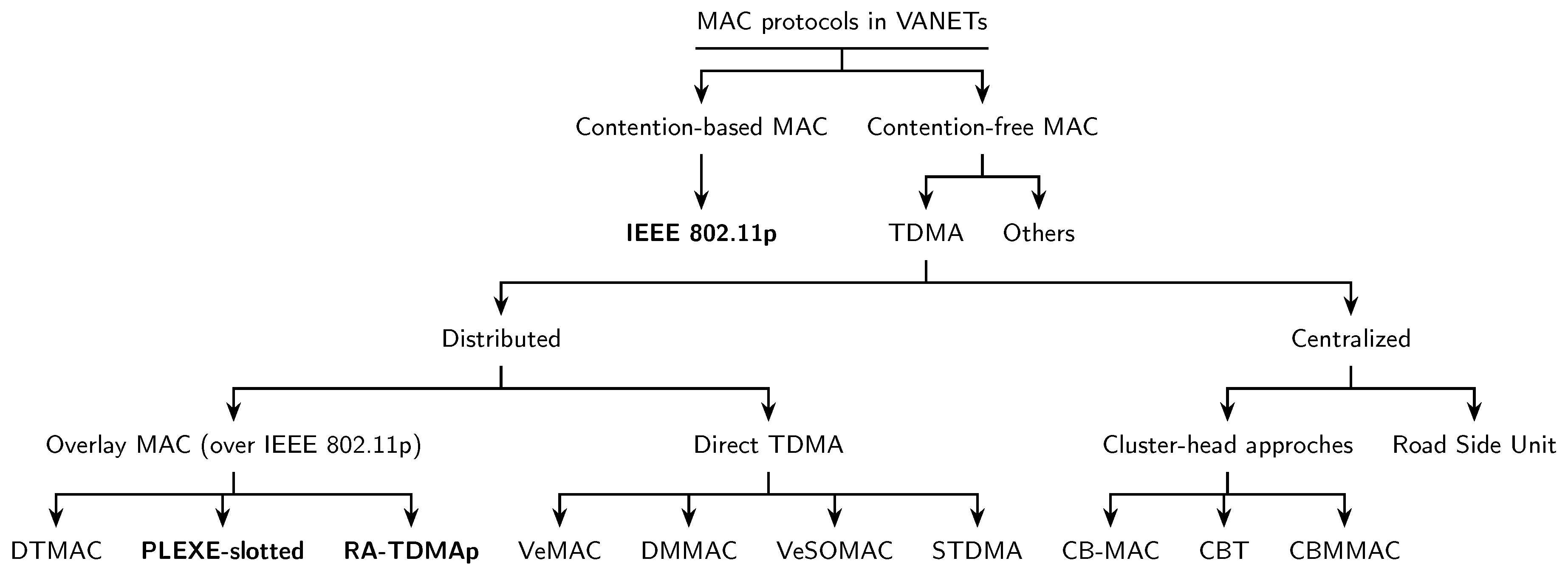 Electronics 08 01334 g001