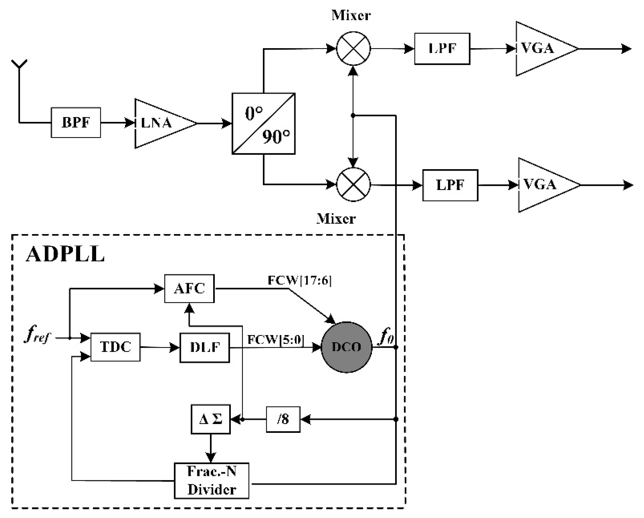 Electronics 08 01336 g001