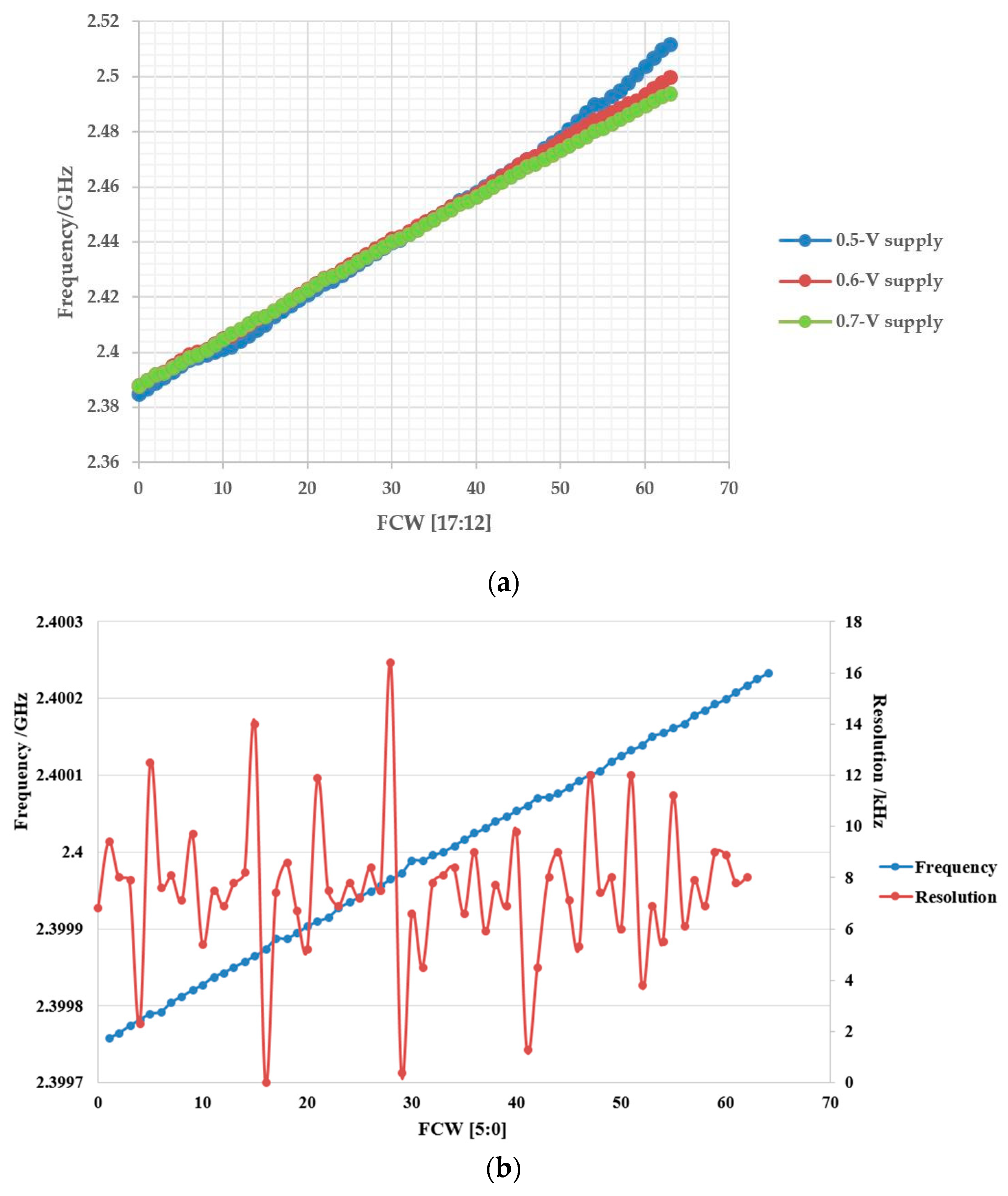 Electronics 08 01336 g010