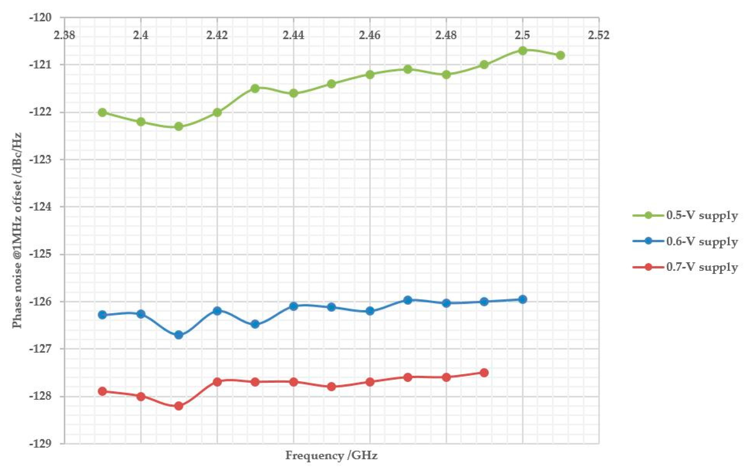 Electronics 08 01336 g013
