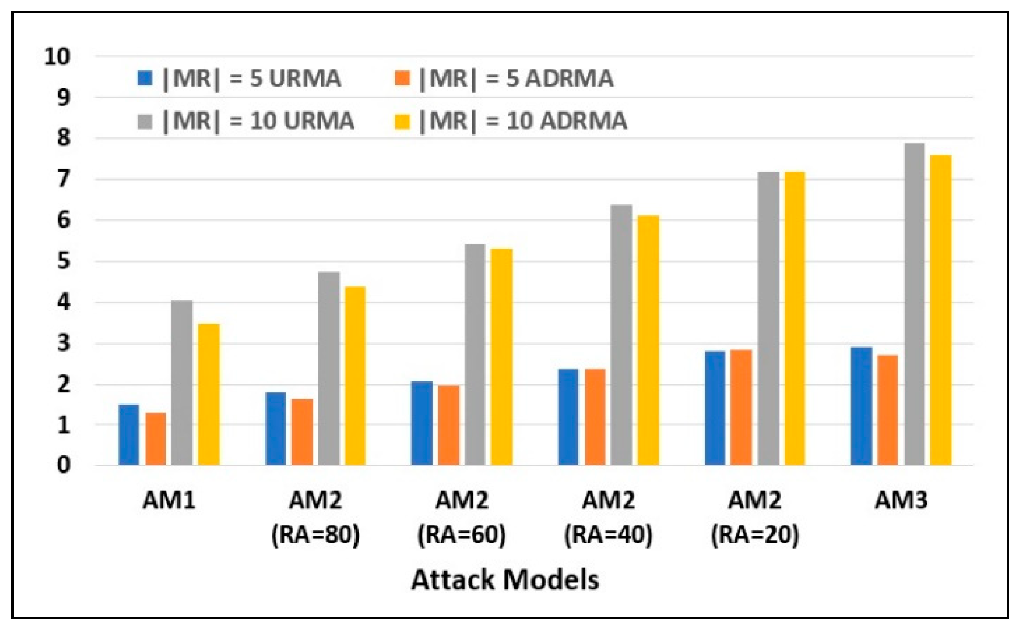 Defacement Detector Intelligent On-Off Web Defacement Attacks and Random Monitoring-Based ...