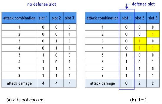 Electronics 08 01338 g0a1a Electronics 08 01338 g0a1a