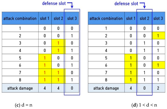 Electronics 08 01338 g0a1b