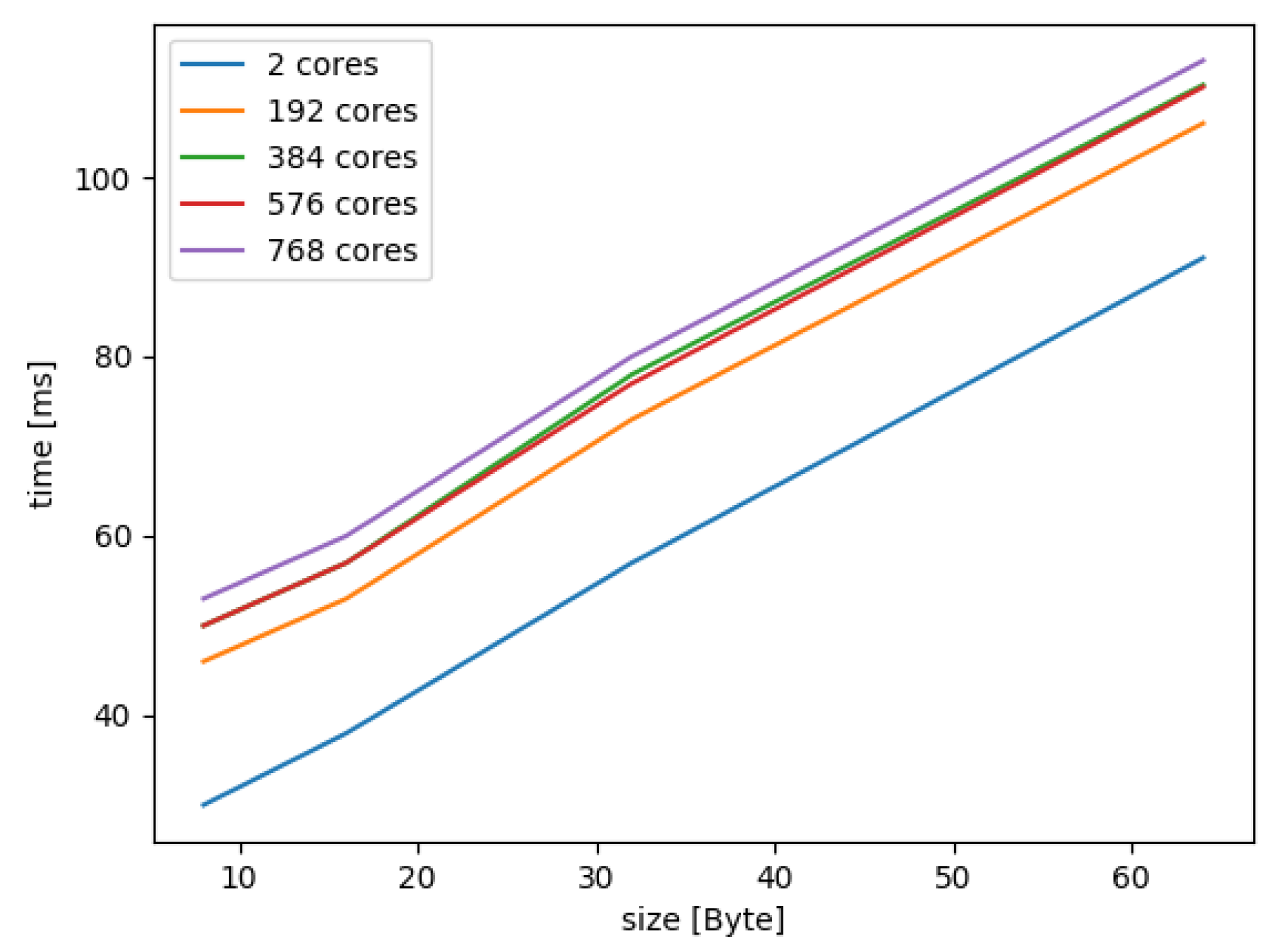 Electronics 08 01342 g005