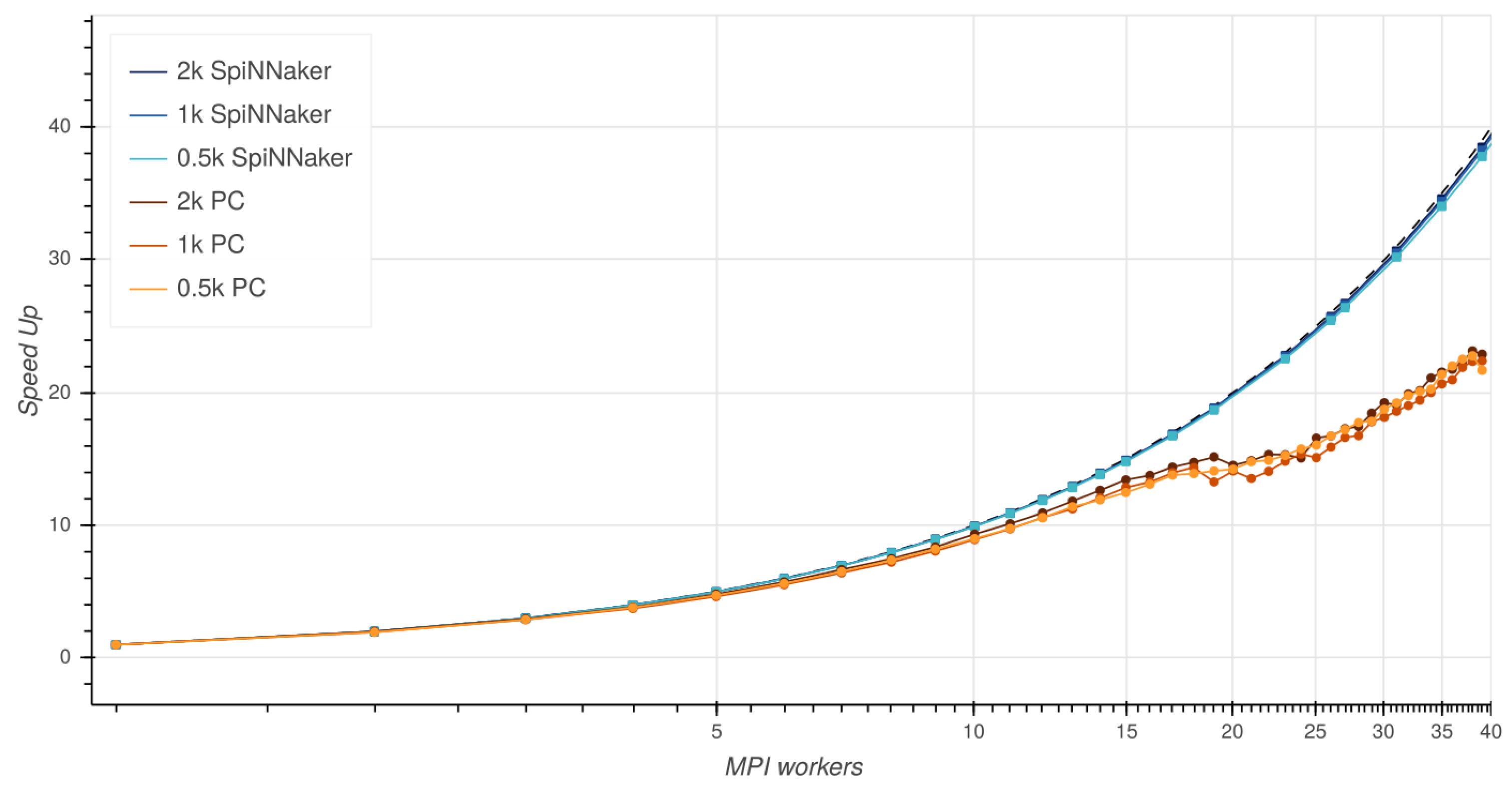 Electronics 08 01342 g006