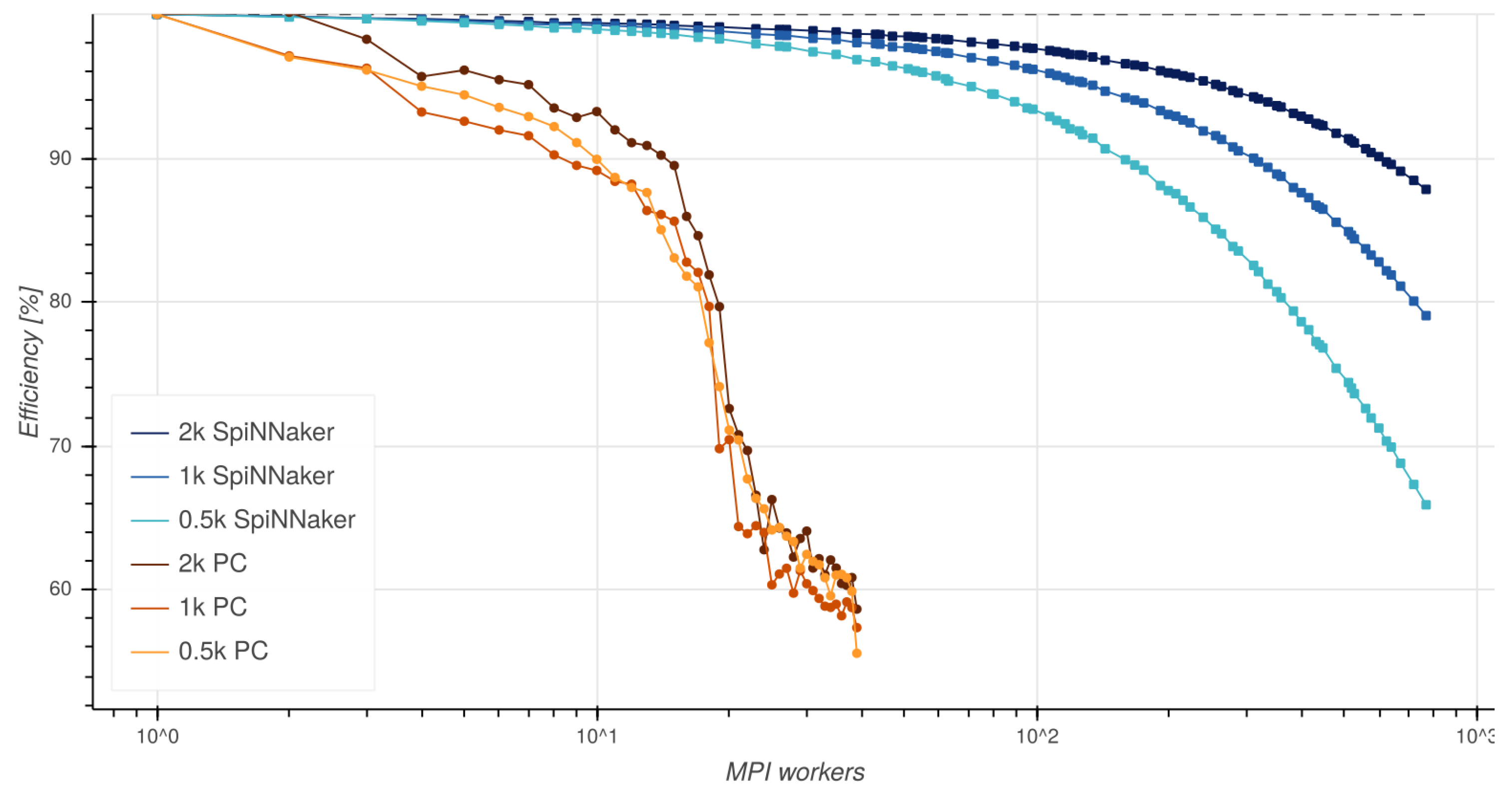 Electronics 08 01342 g007