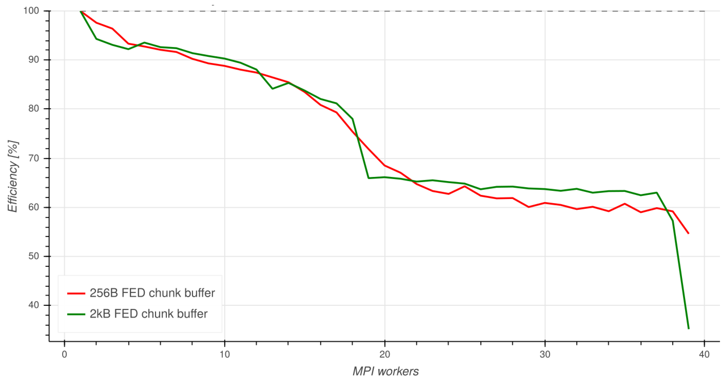 Electronics 08 01342 g008