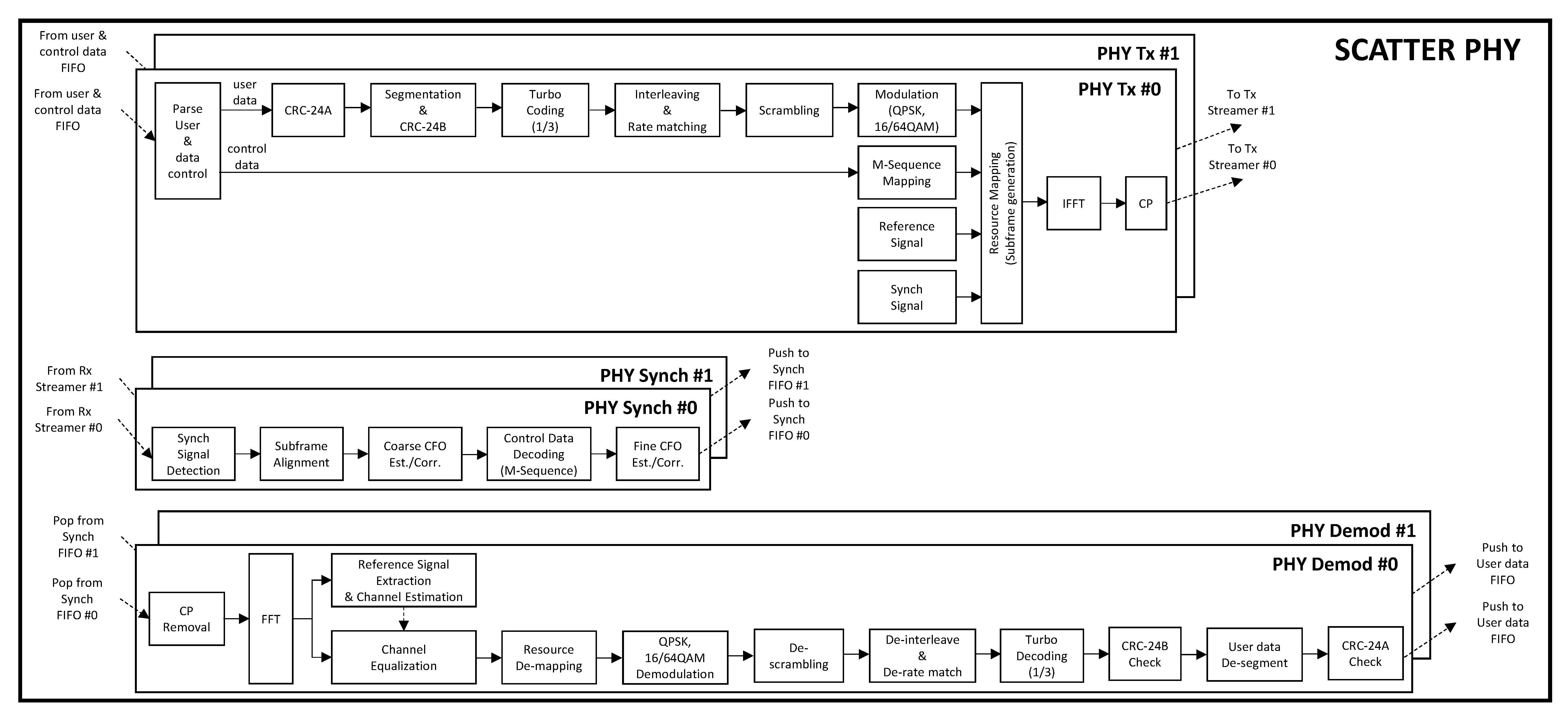 Electronics 08 01343 g002