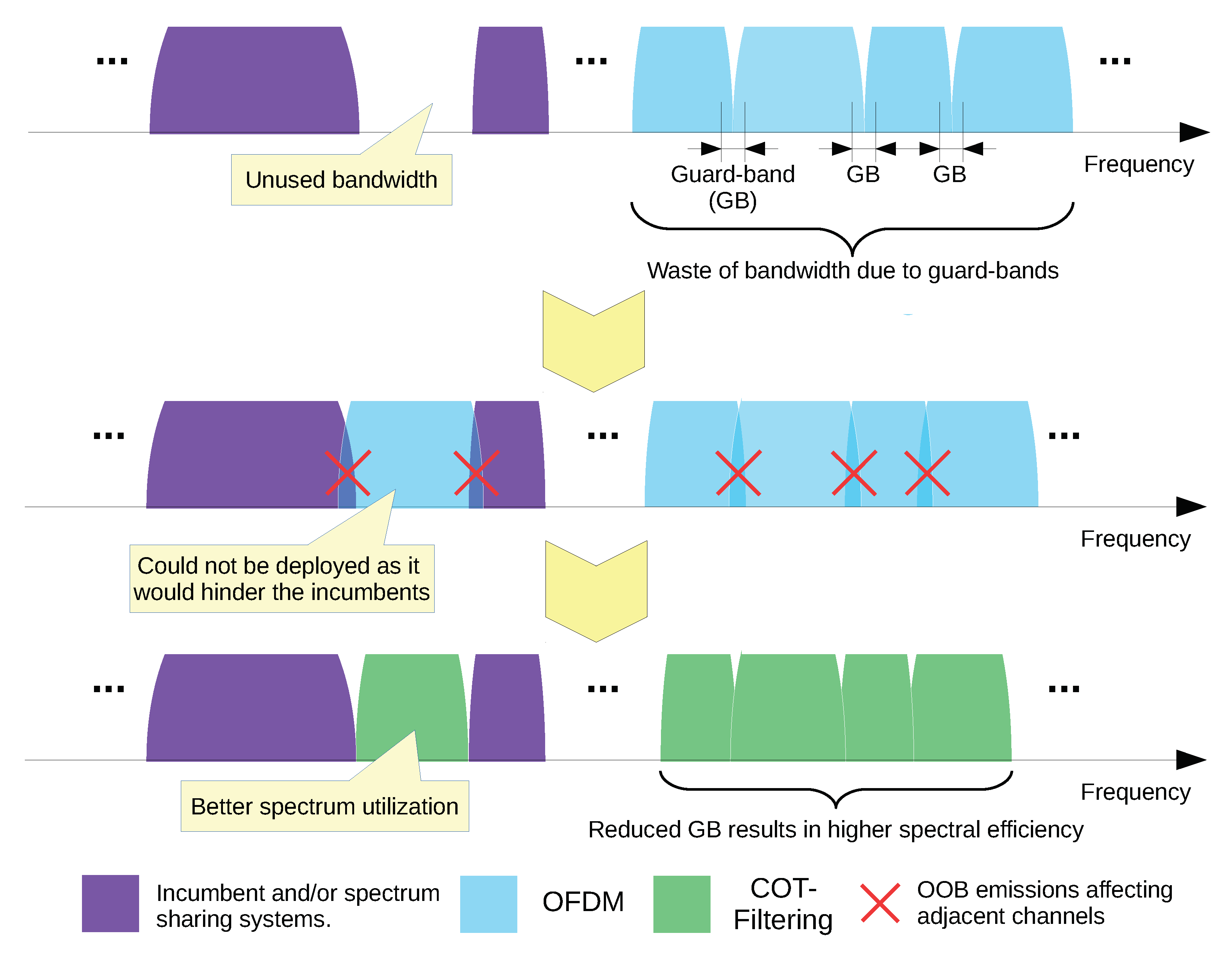 Electronics 08 01343 g004