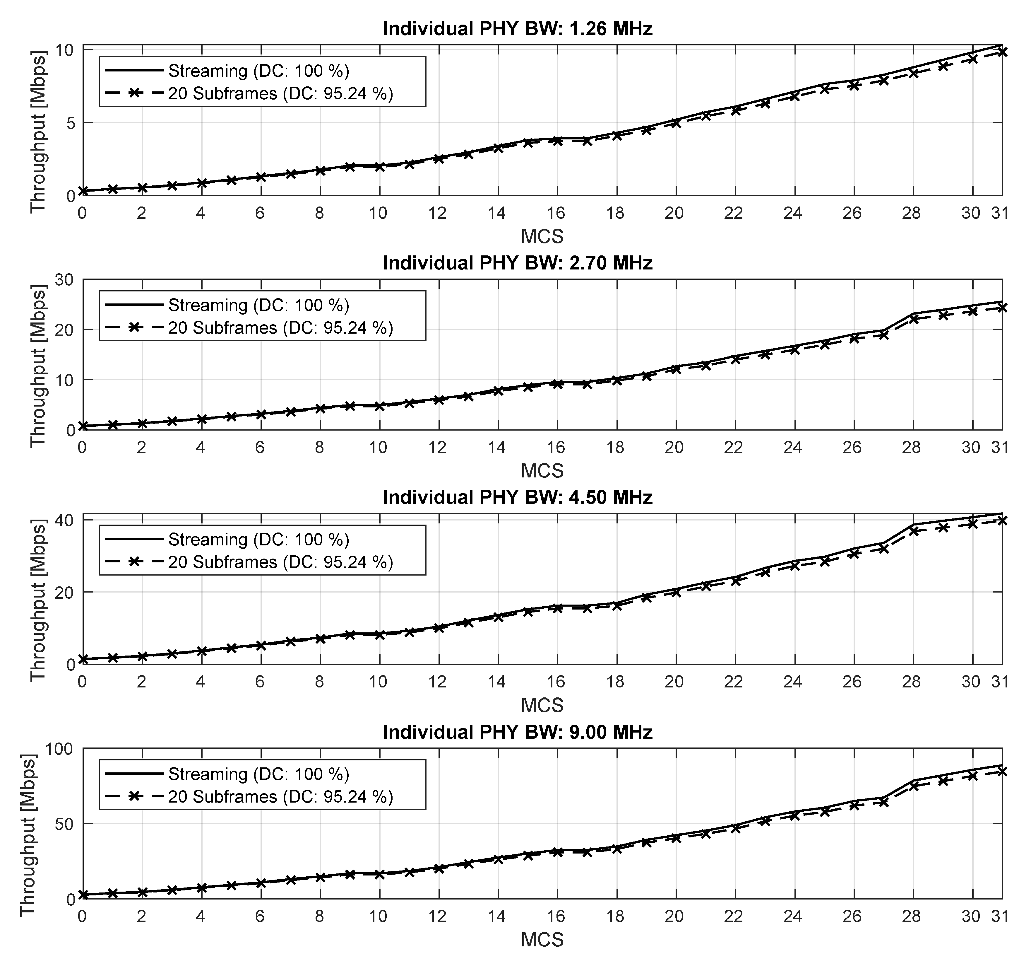 Electronics 08 01343 g006