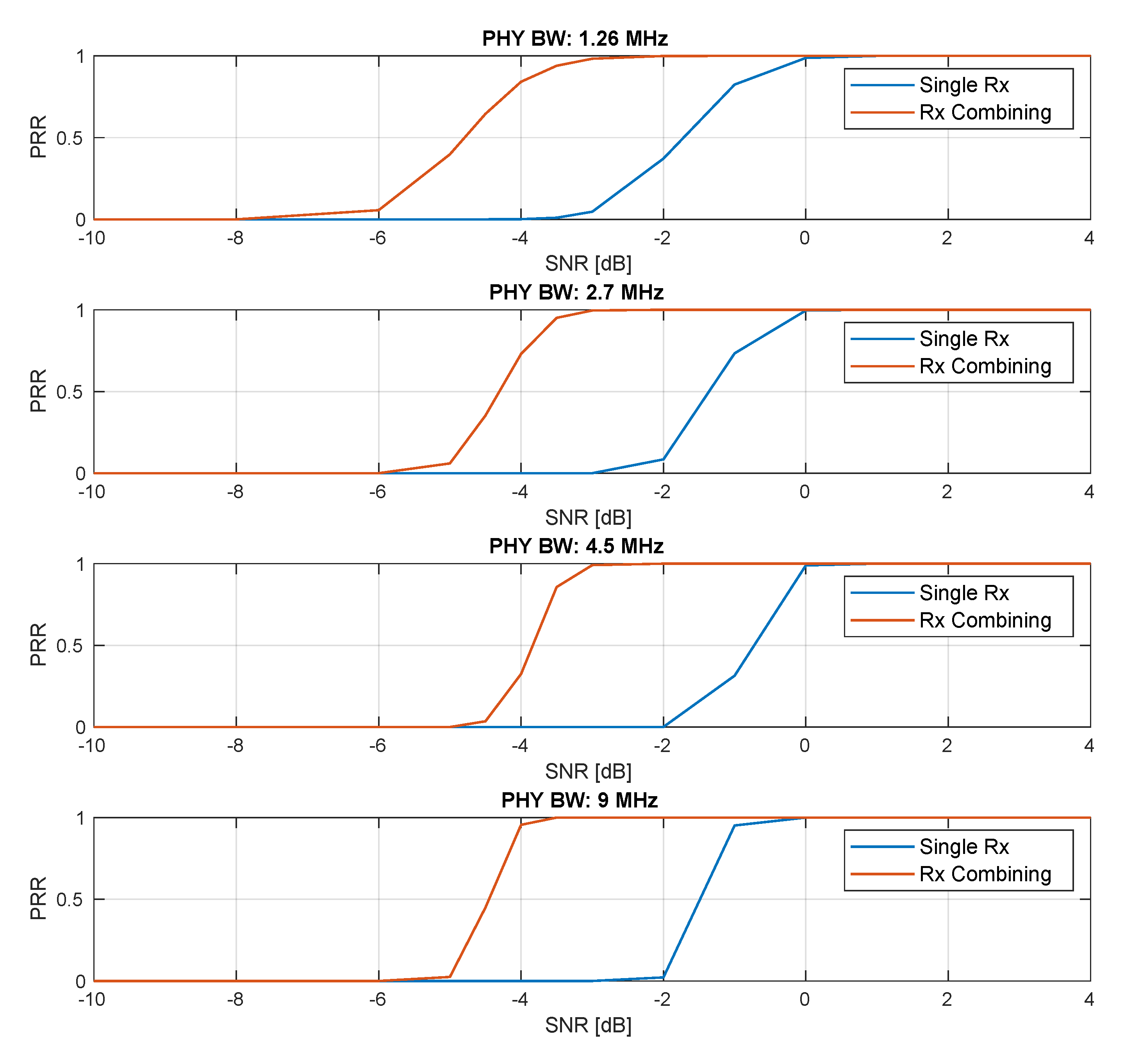 Electronics 08 01343 g010