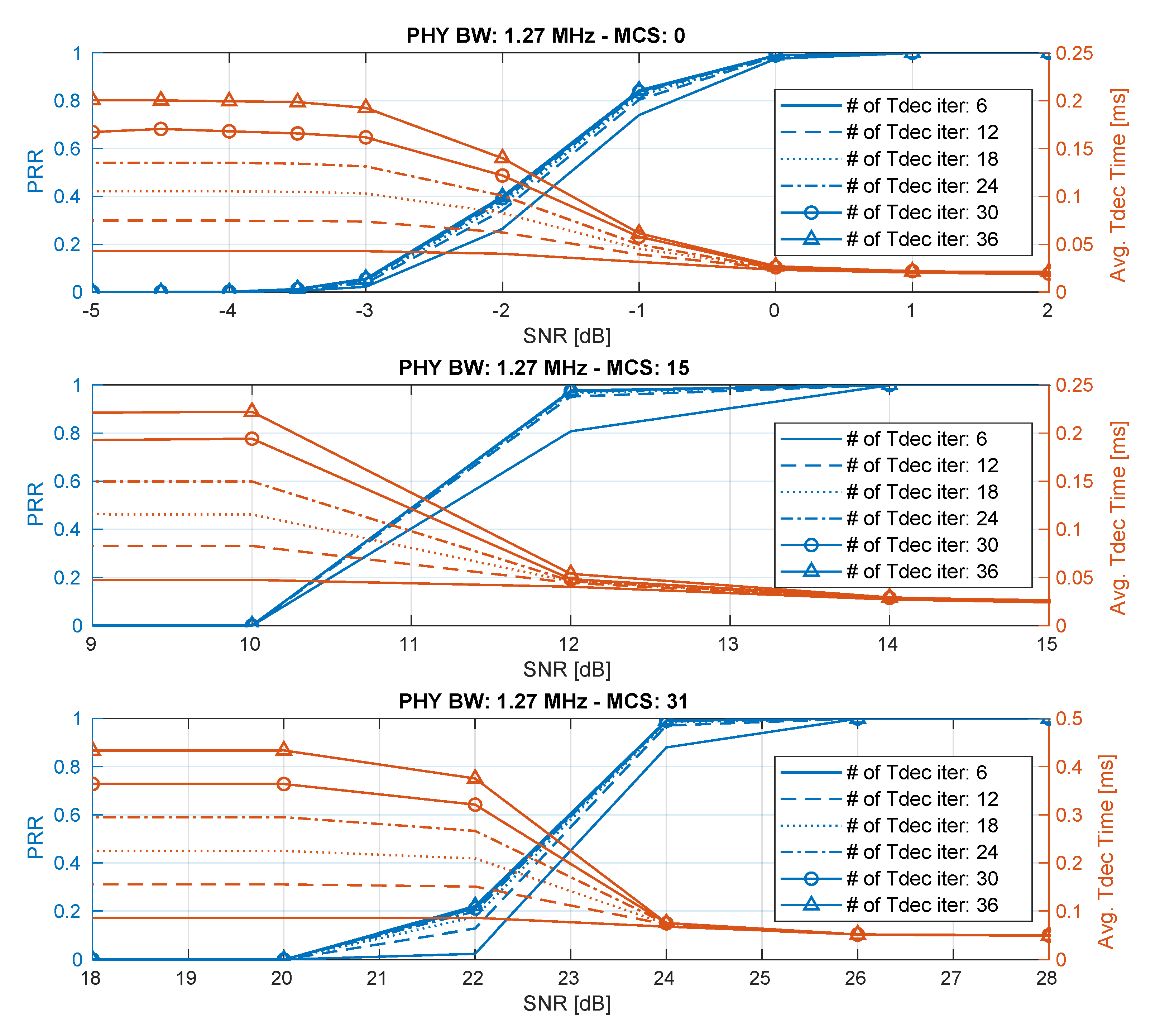 Electronics 08 01343 g011