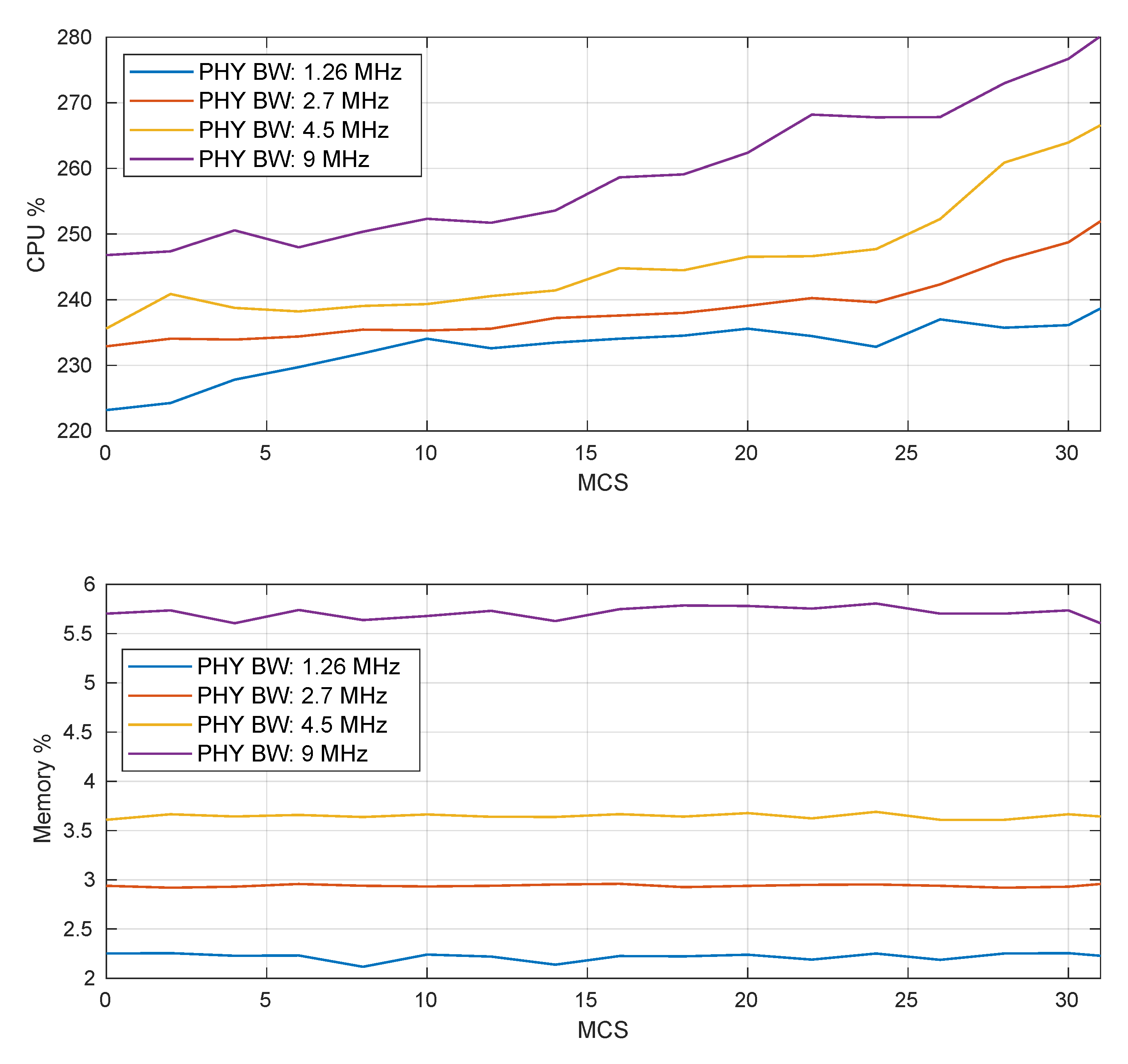 Electronics 08 01343 g012