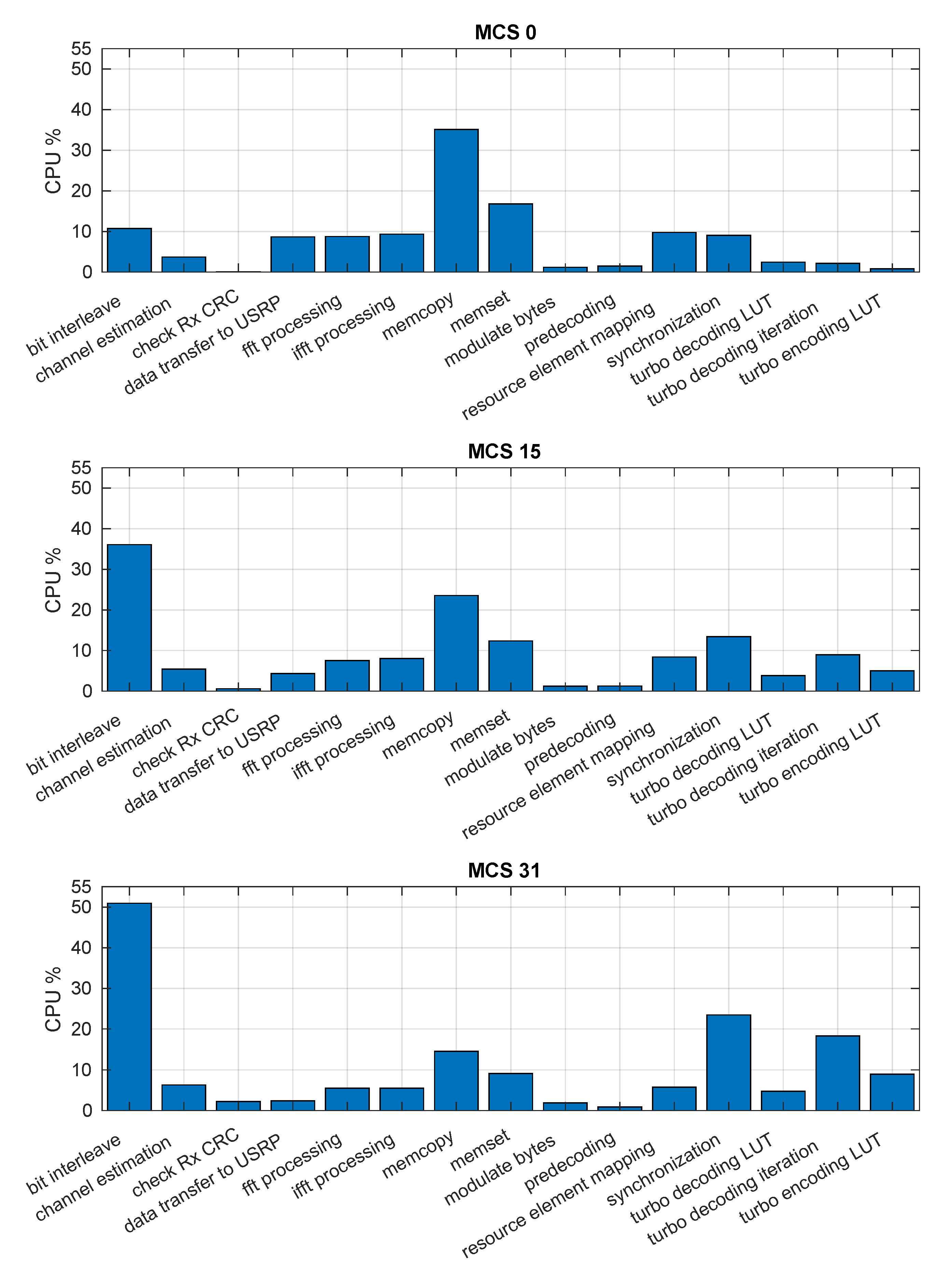 Electronics 08 01343 g013