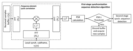 Electronics 08 01343 g0a1 550