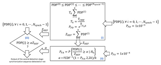 Electronics 08 01343 g0a2 550