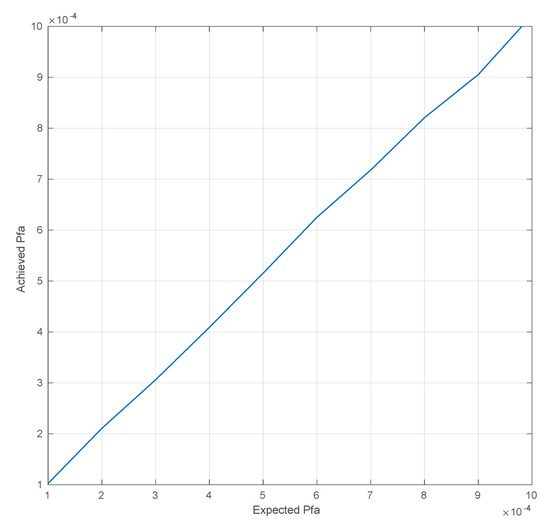 Electronics 08 01343 g0a3 550