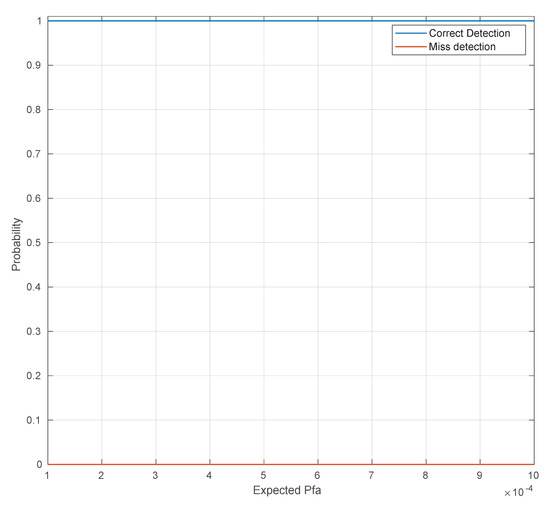 Electronics 08 01343 g0a4 550