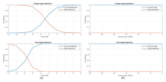 Electronics 08 01343 g0a5 550