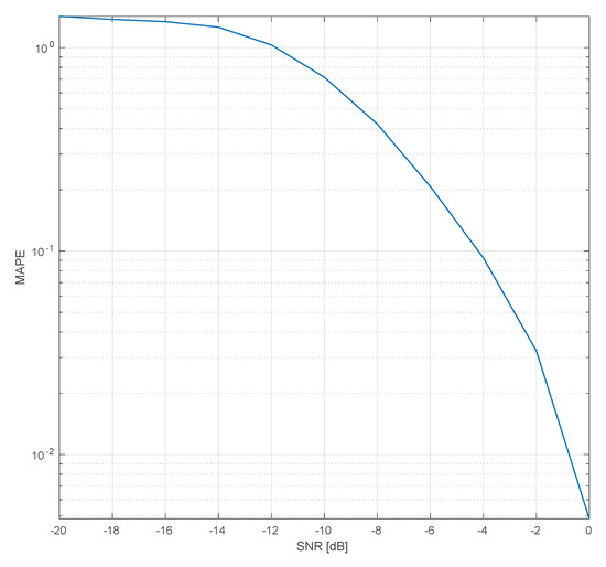 Electronics 08 01343 g0a6 550