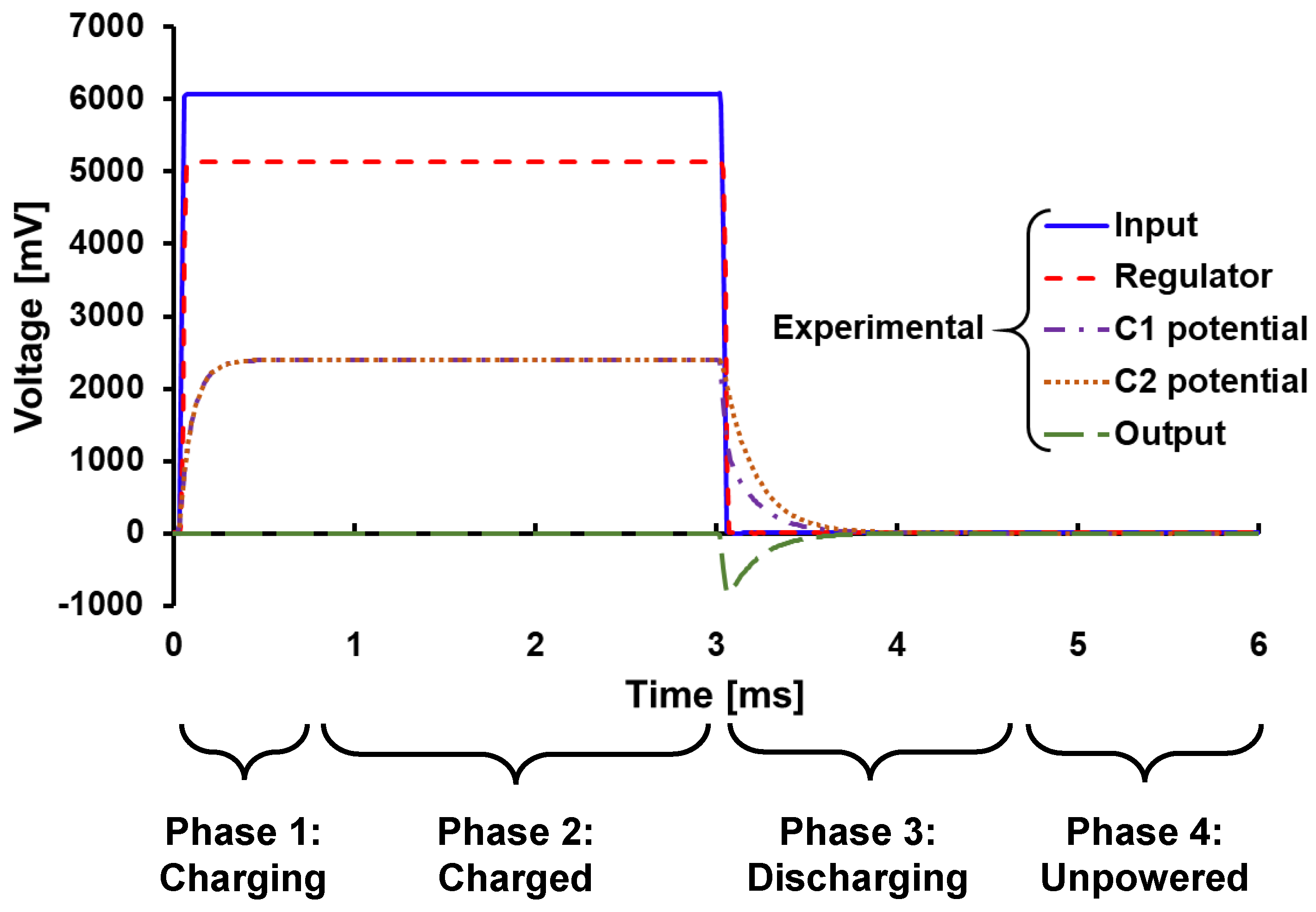 Electronics 08 01344 g006 Electronics 08 01344 g006