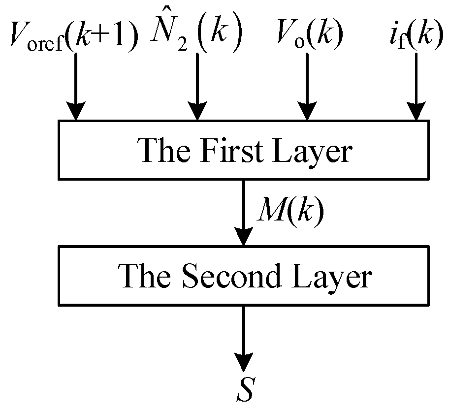 Electronics 08 01346 g002